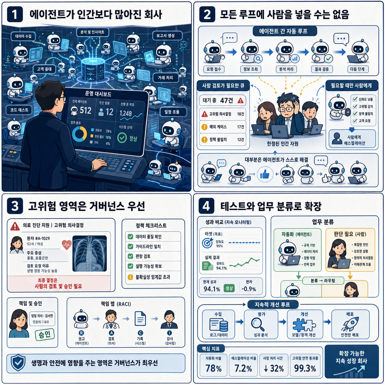 How to run a company when the AI agents vastly outnumber the humans 내용을 설명하는 본문 이미지
