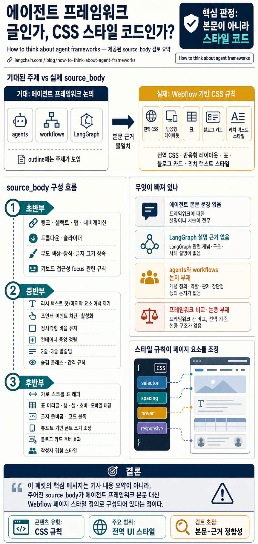 How to think about agent frameworks 내용을 설명하는 본문 이미지