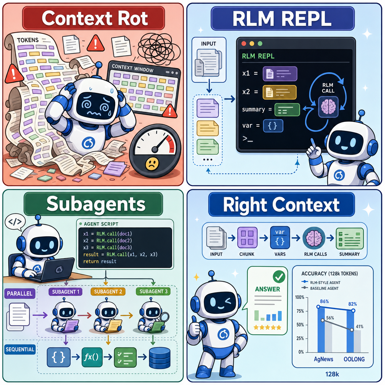 How to Use RLMs in Deep Agents 내용을 설명하는 본문 이미지