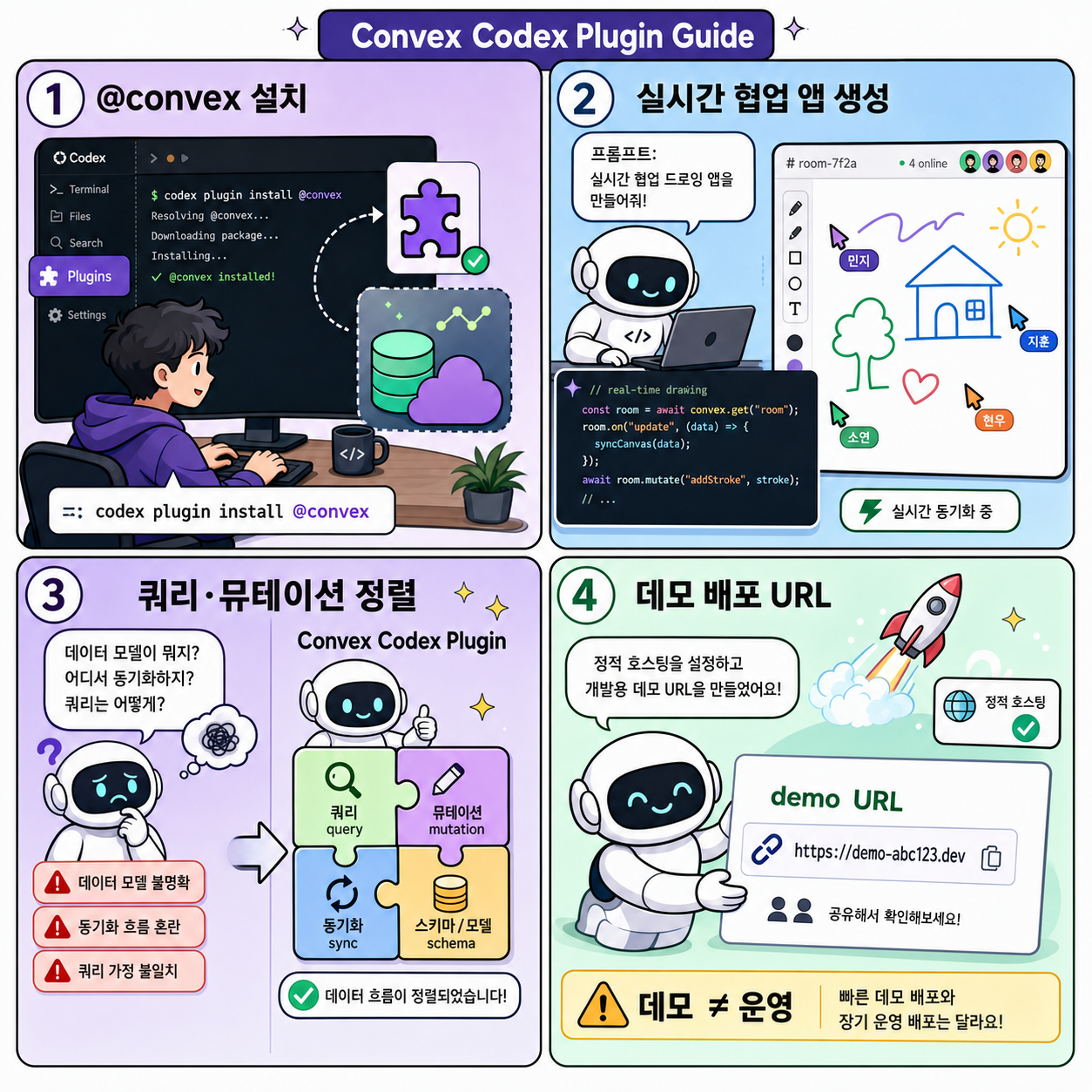 How to Use the New Convex Codex Plugin in OpenAI Codex 내용을 설명하는 본문 이미지