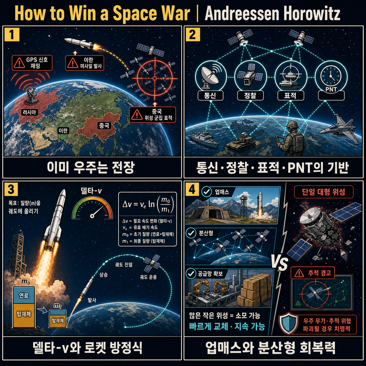 How to Win a Space War 내용을 설명하는 본문 이미지