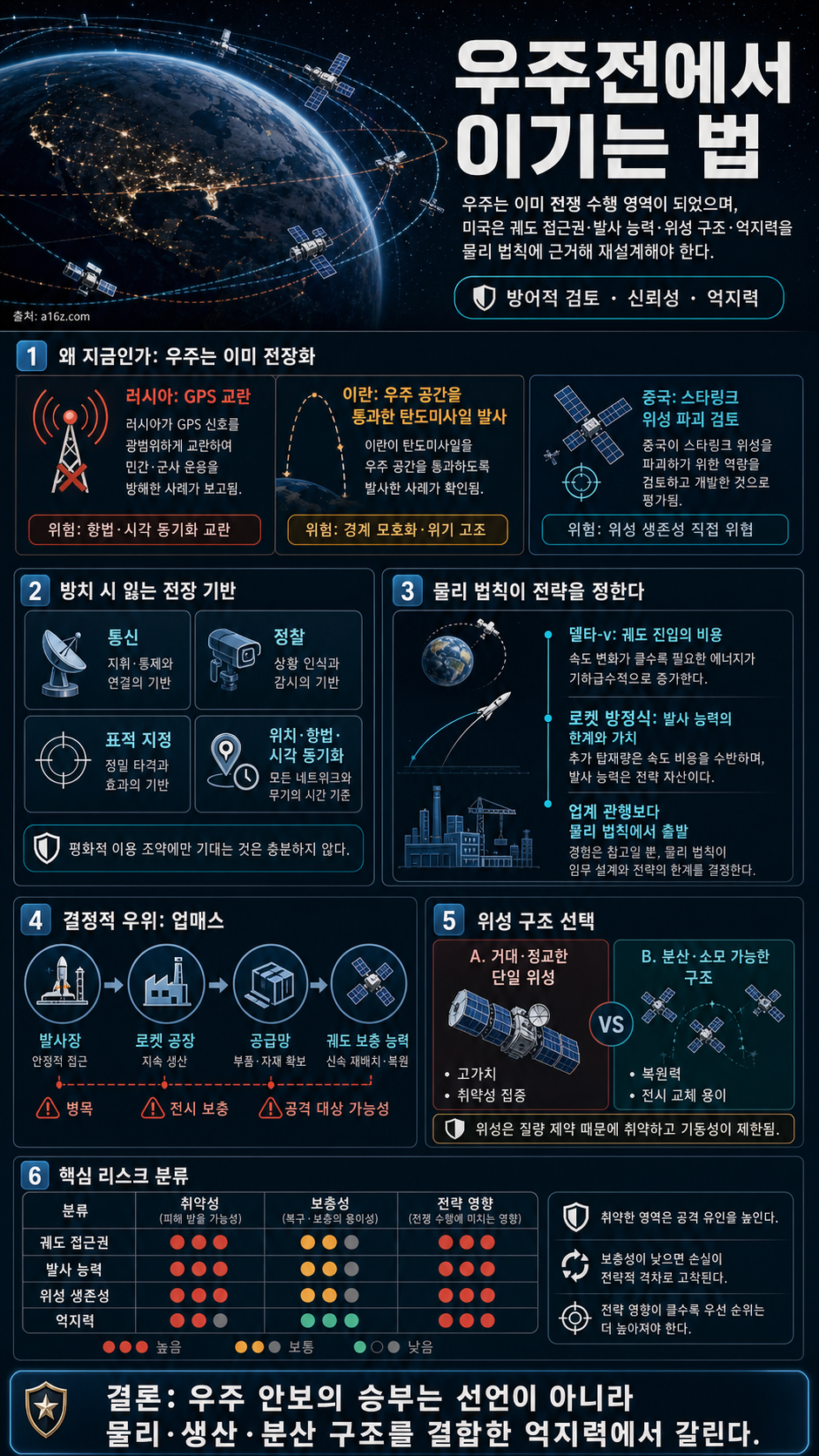 How to Win a Space War 내용을 설명하는 본문 이미지