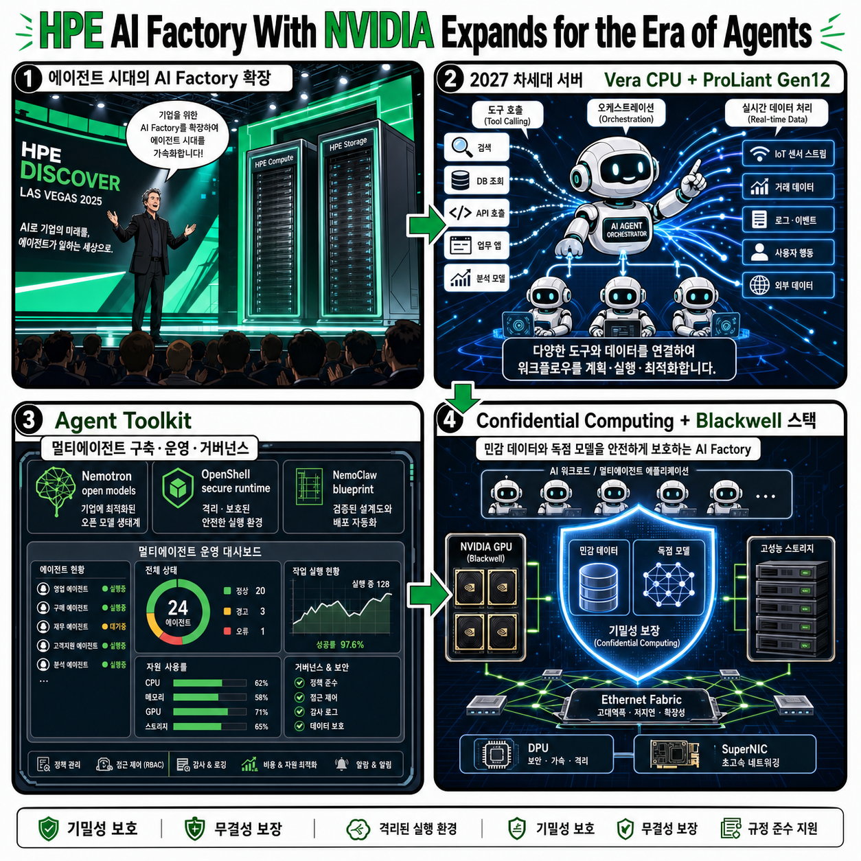 HPE AI Factory With NVIDIA Expands for the Era of Agents 내용을 설명하는 본문 이미지