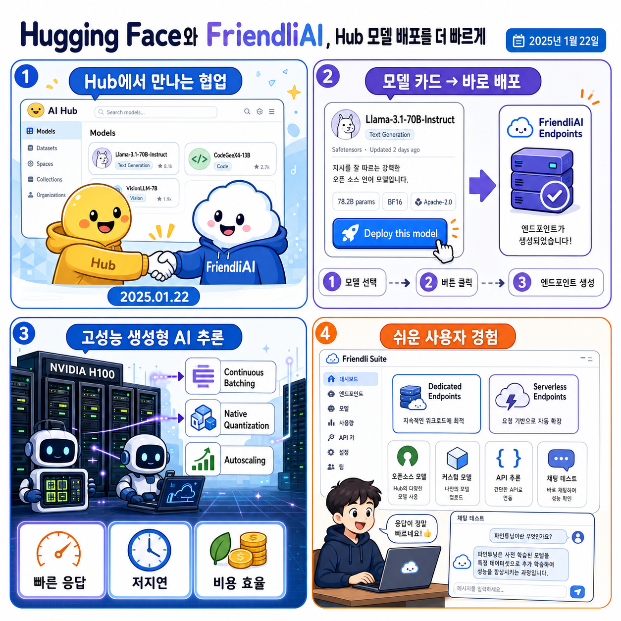 Hugging Face and FriendliAI partner to supercharge model deployment on the Hub 내용을 설명하는 본문 이미지