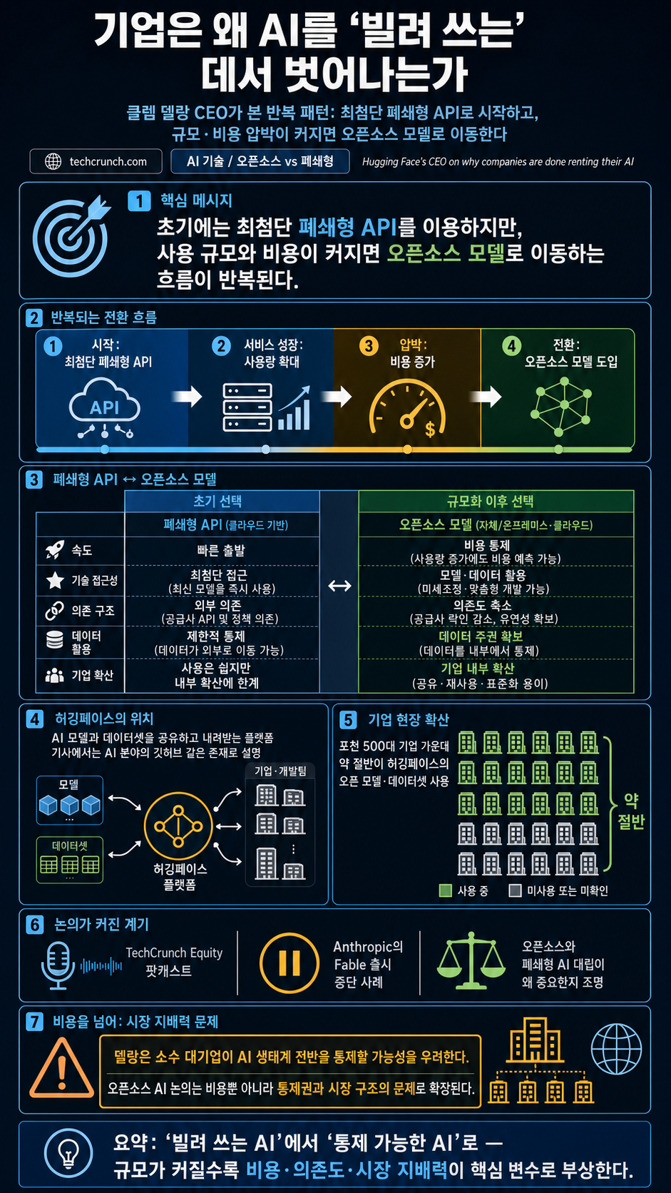 Hugging Face's CEO on why companies are done renting their AI 내용을 설명하는 본문 이미지