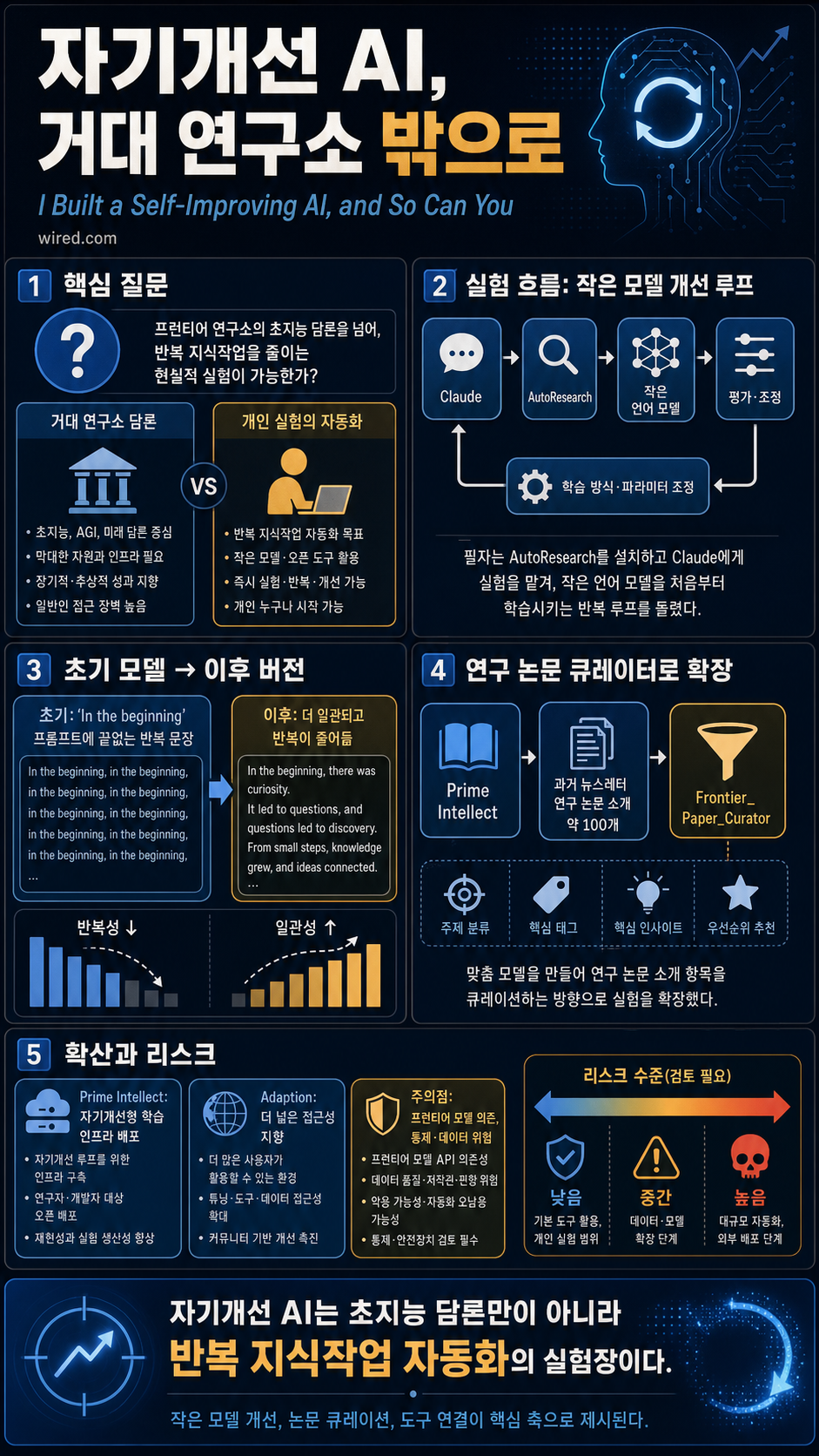 I Built a Self-Improving AI, and So Can You 내용을 설명하는 본문 이미지