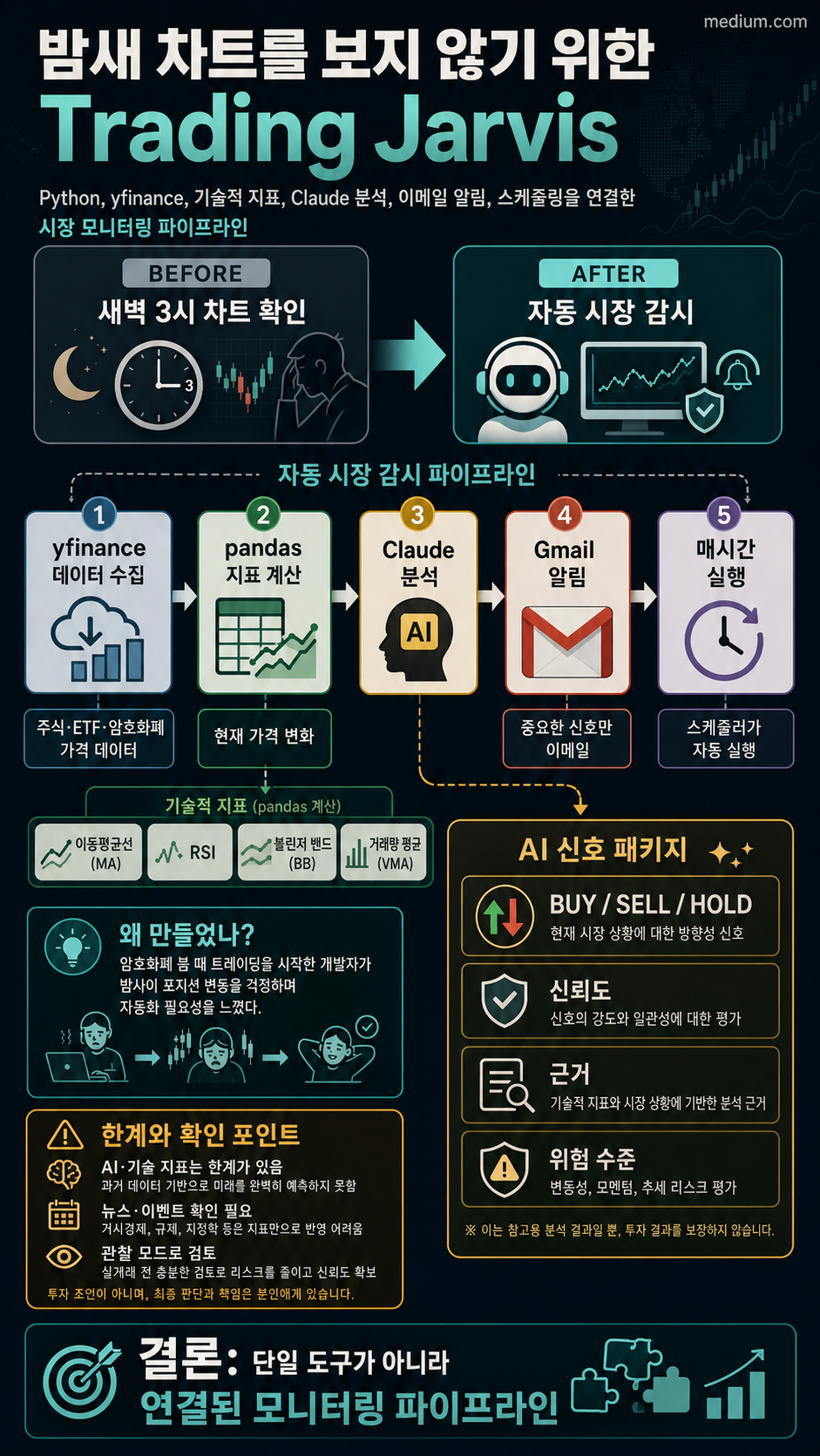 I Built a Trading Jarvis AI System in 2026 — It Analyzes Markets While I Sleep 내용을 설명하는 본문 이미지