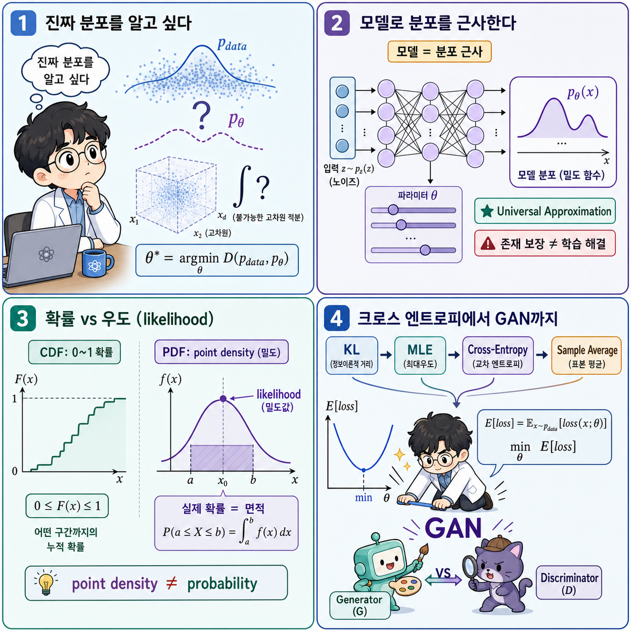 I Just Wanted to Understand Cross-Entropy Loss. I Ended Up With a Complete GAN. 내용을 설명하는 본문 이미지