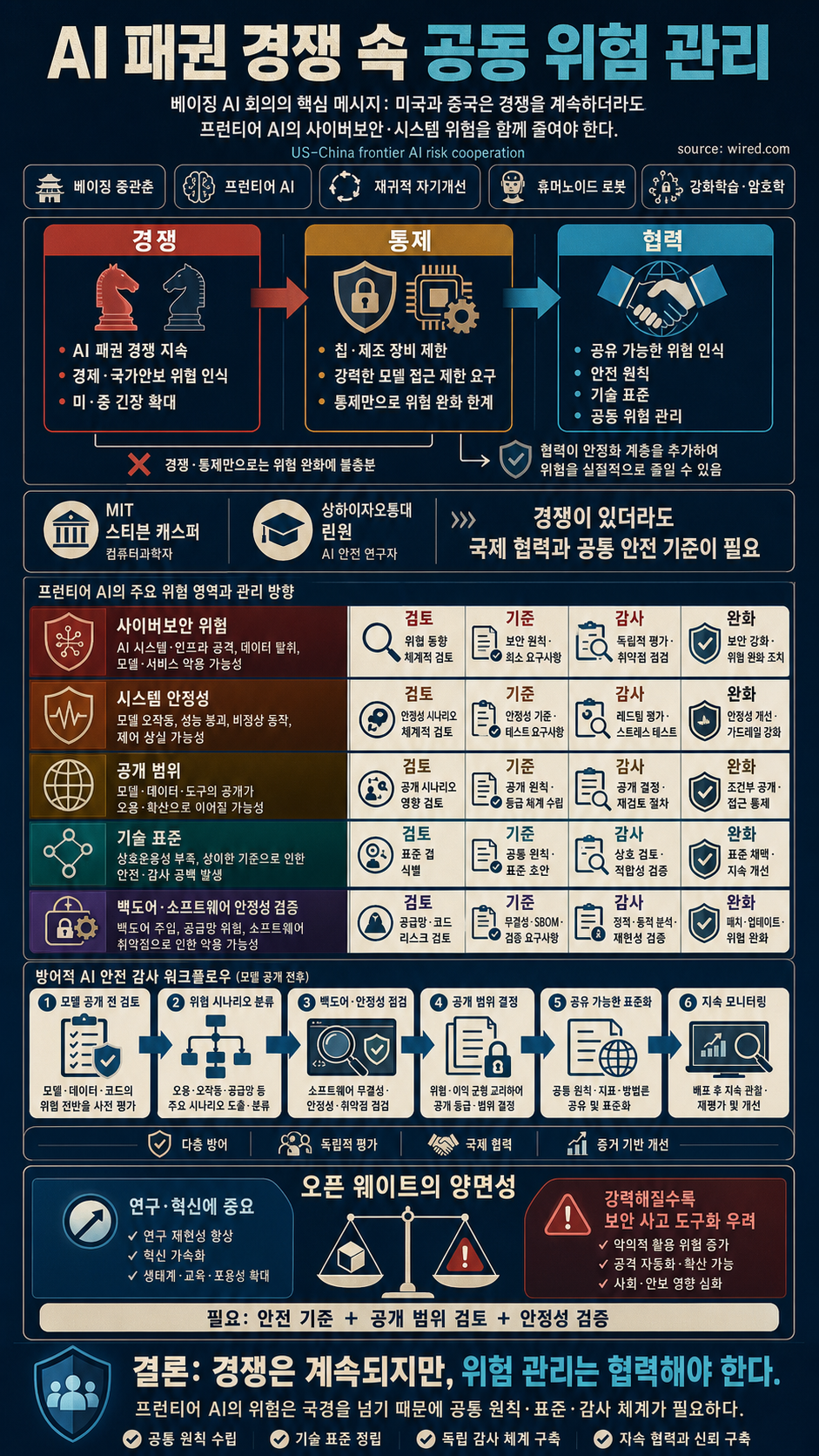 I Met With China’s Top AI Experts. They’re Freaking Out, Too 내용을 설명하는 본문 이미지