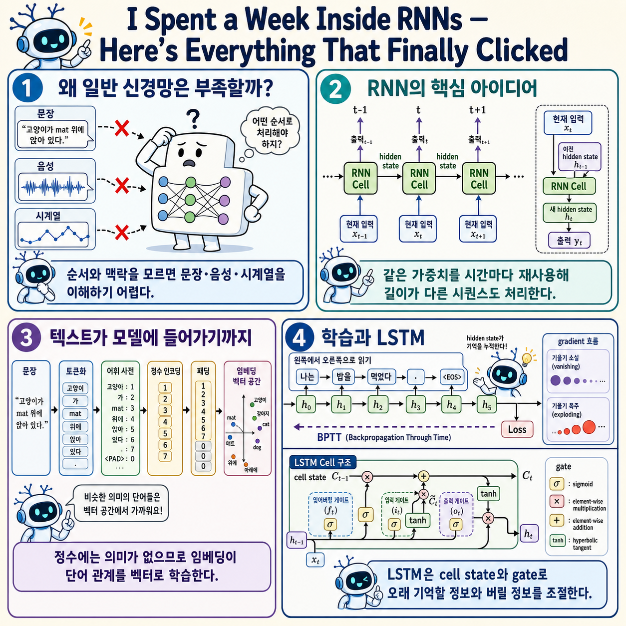 I Spent a Week Inside RNNs — Here’s Everything That Finally Clicked 내용을 설명하는 본문 이미지