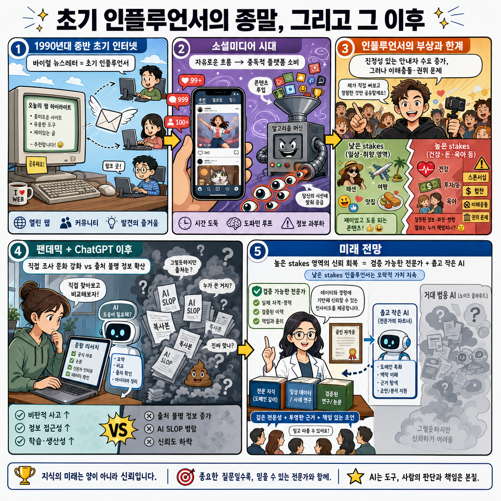 I was one of the internet's first influencers. AI just killed the whole category — and created something better 내용을 설명하는 본문 이미지