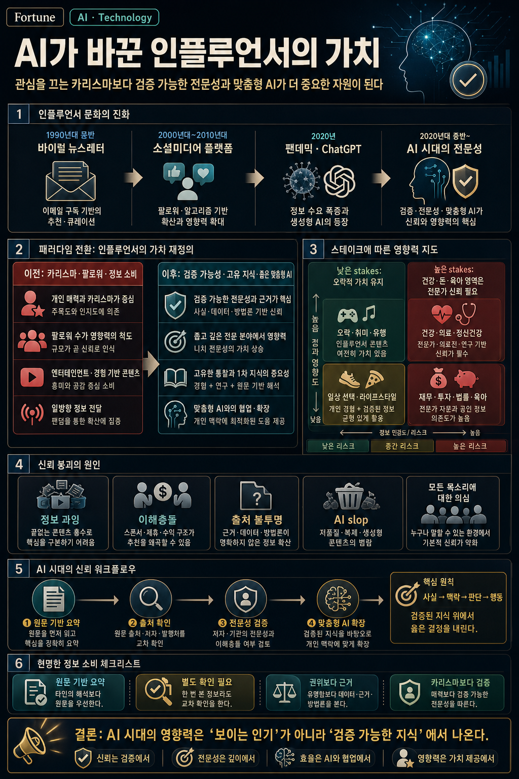 I was one of the internet's first influencers. AI just killed the whole category — and created something better 내용을 설명하는 본문 이미지