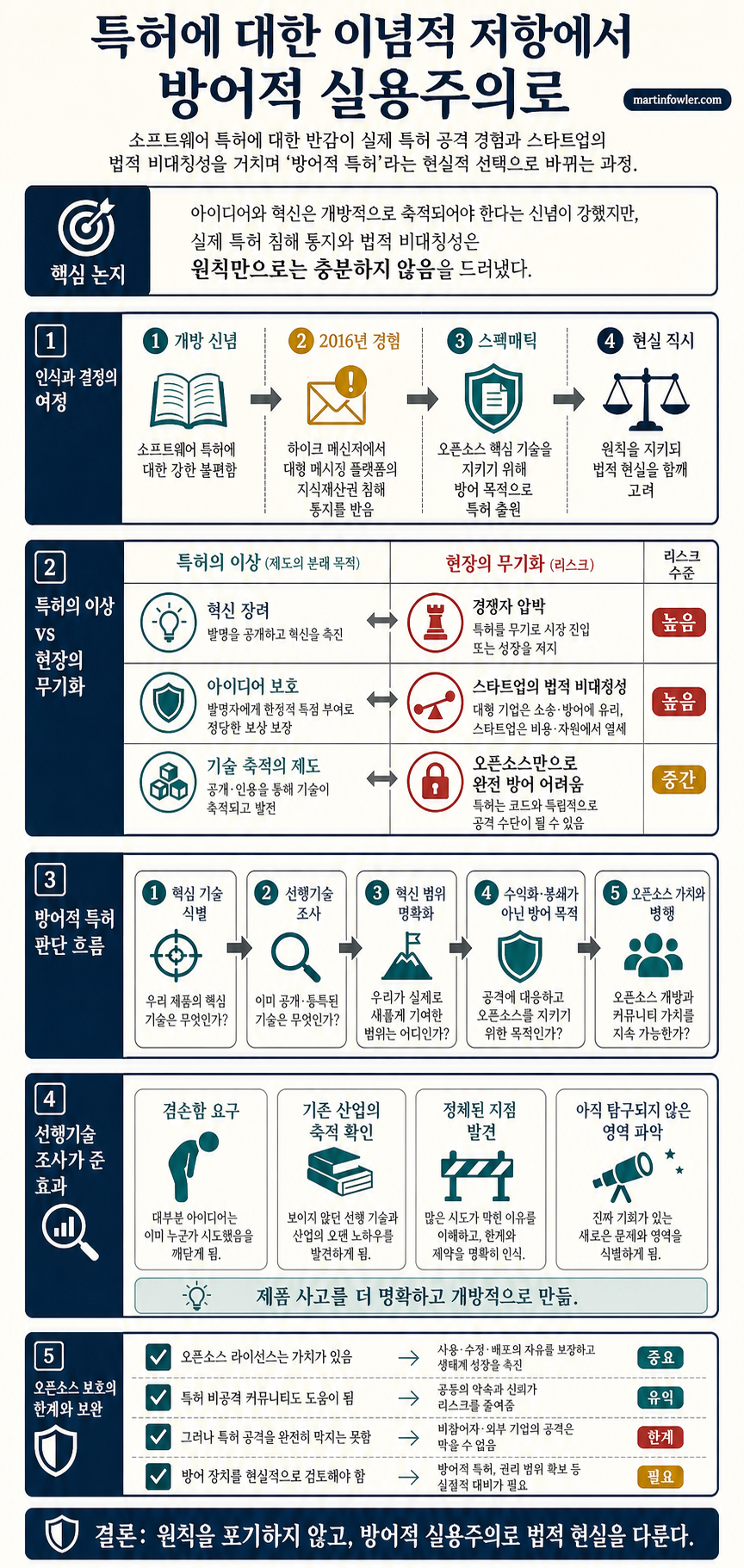 Ideological Resistance to Patents, Followed by Reluctant Pragmatism 내용을 설명하는 본문 이미지