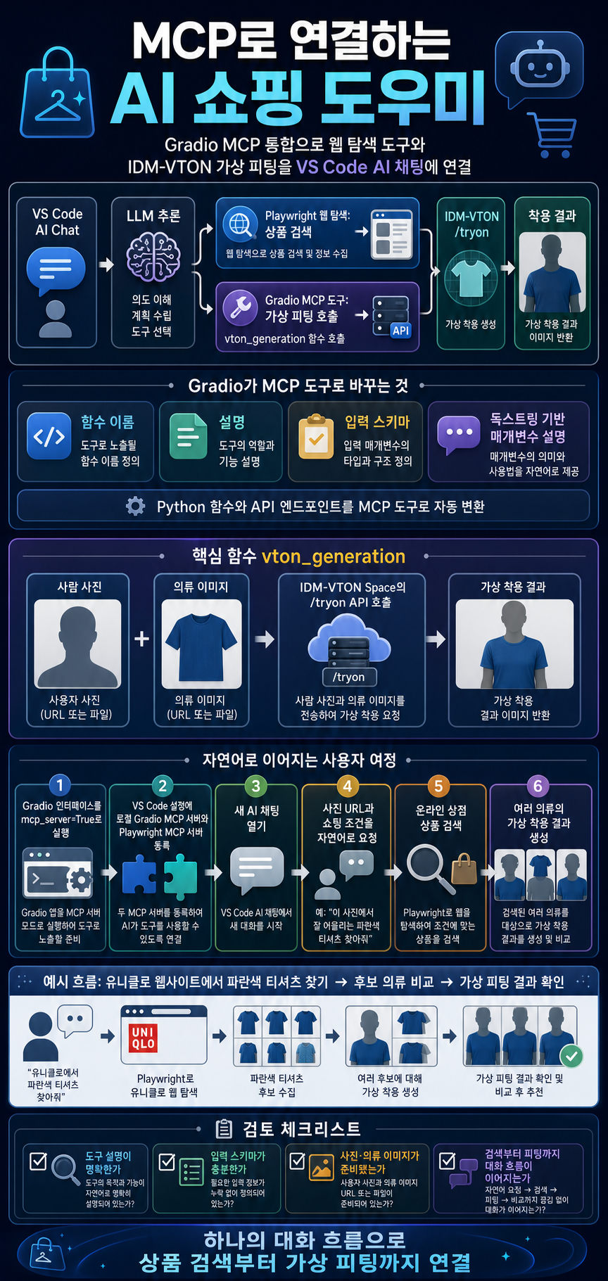 Implementing MCP Servers in Python: An AI Shopping Assistant with Gradio 내용을 설명하는 본문 이미지
