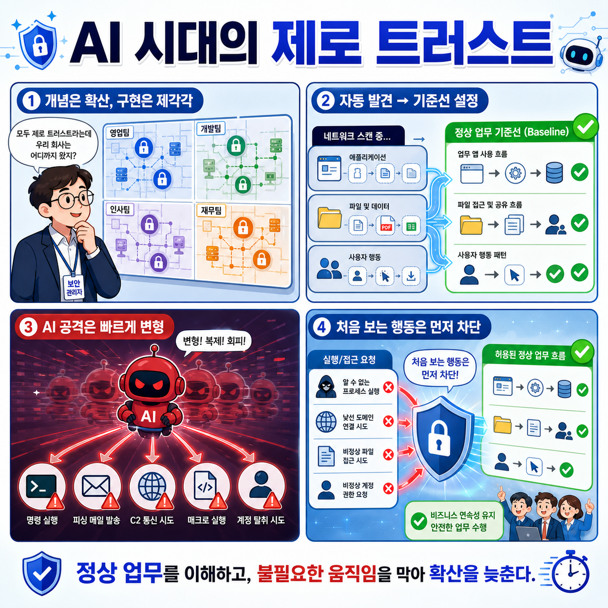 Video Quick Take: Implementing Zero Trust in an AI-Driven Threat Landscape - SPONSOR CONTENT FROM THREATLOCKER 내용을 설명하는 본문 이미지