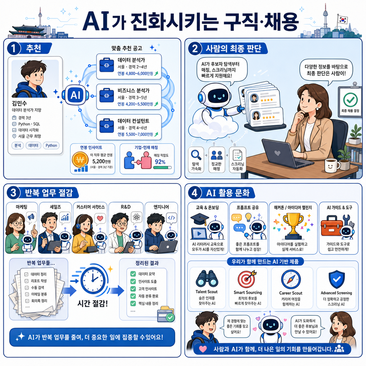 How Indeed uses AI to help evolve the job search 내용을 설명하는 본문 이미지