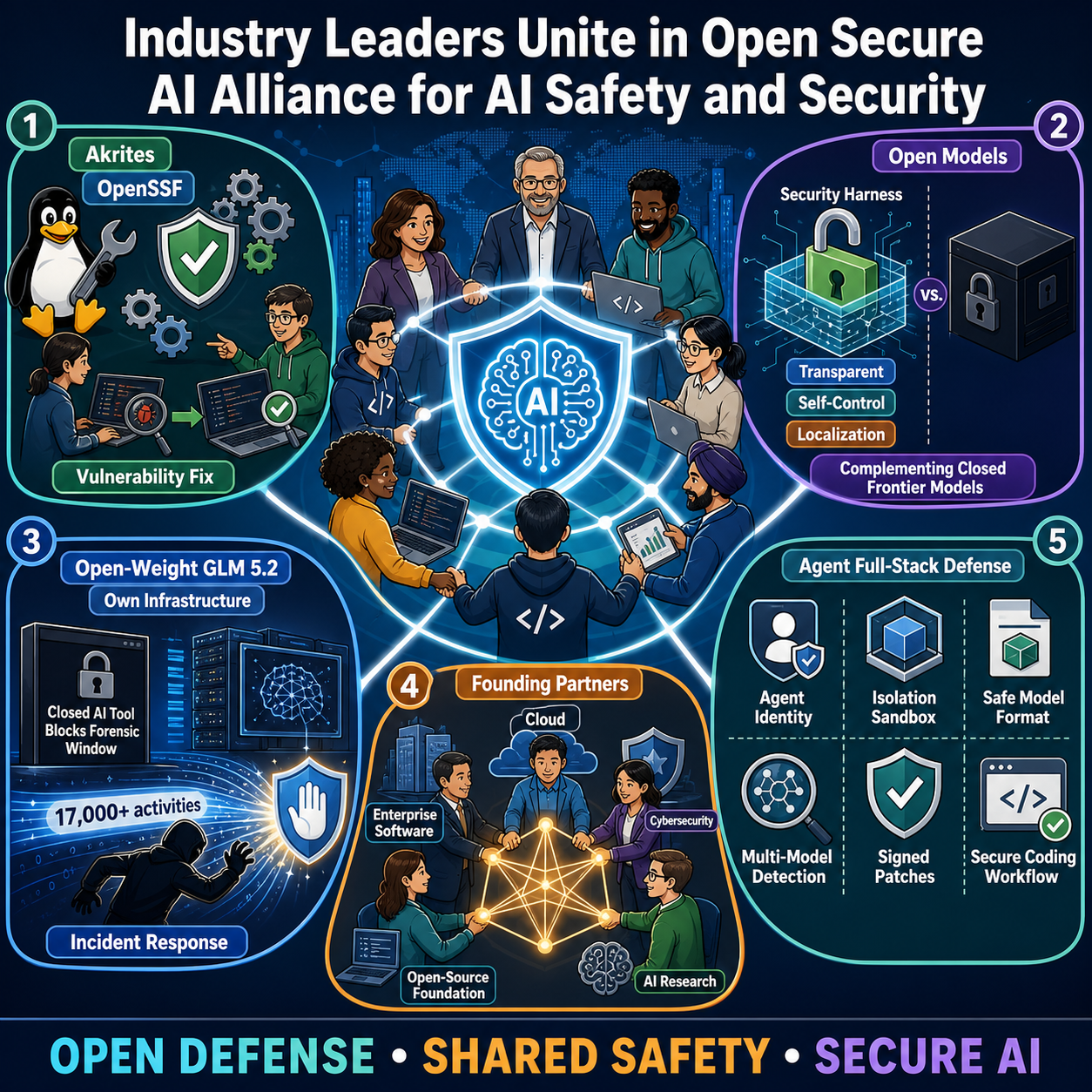 Industry Leaders Unite in Open Secure AI Alliance for AI Safety and Security 내용을 설명하는 본문 이미지