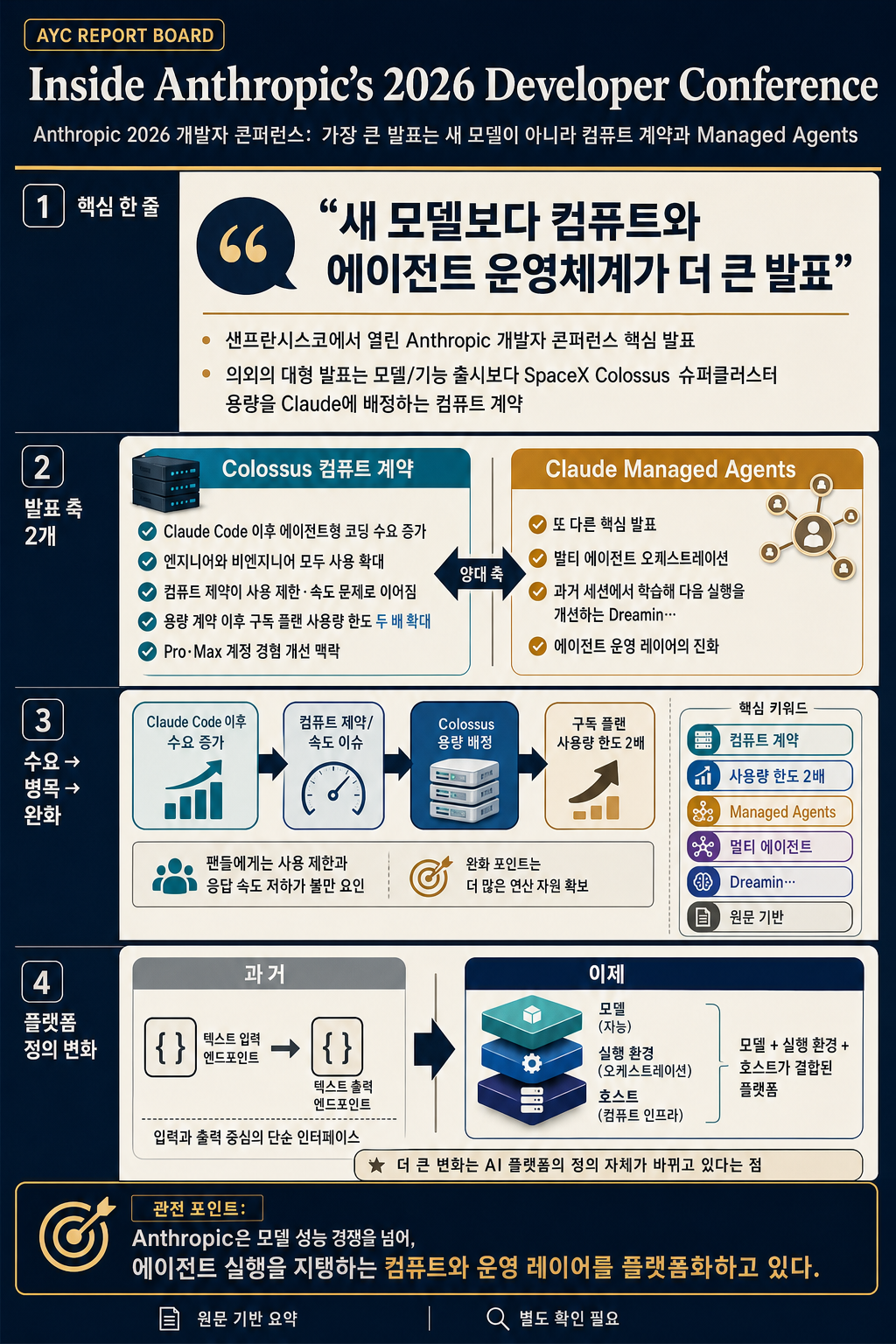 Inside Anthropic’s 2026 Developer Conference 내용을 설명하는 본문 이미지