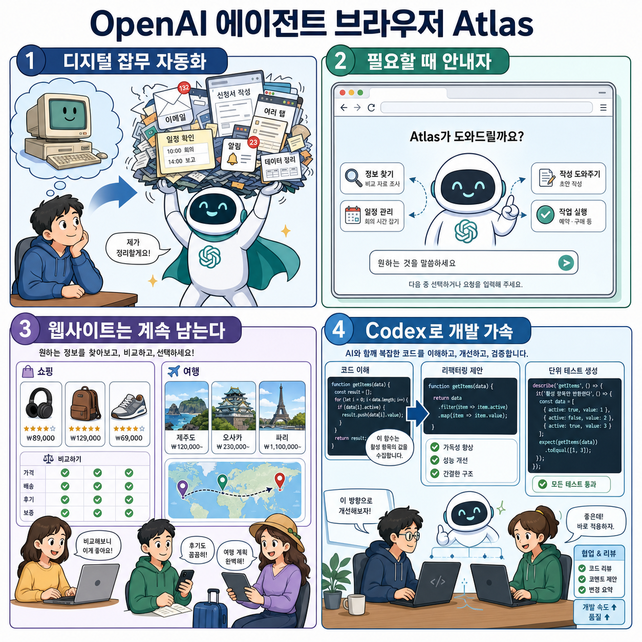 Inside Openai S Agentic Browser Atlas 내용을 설명하는 본문 이미지