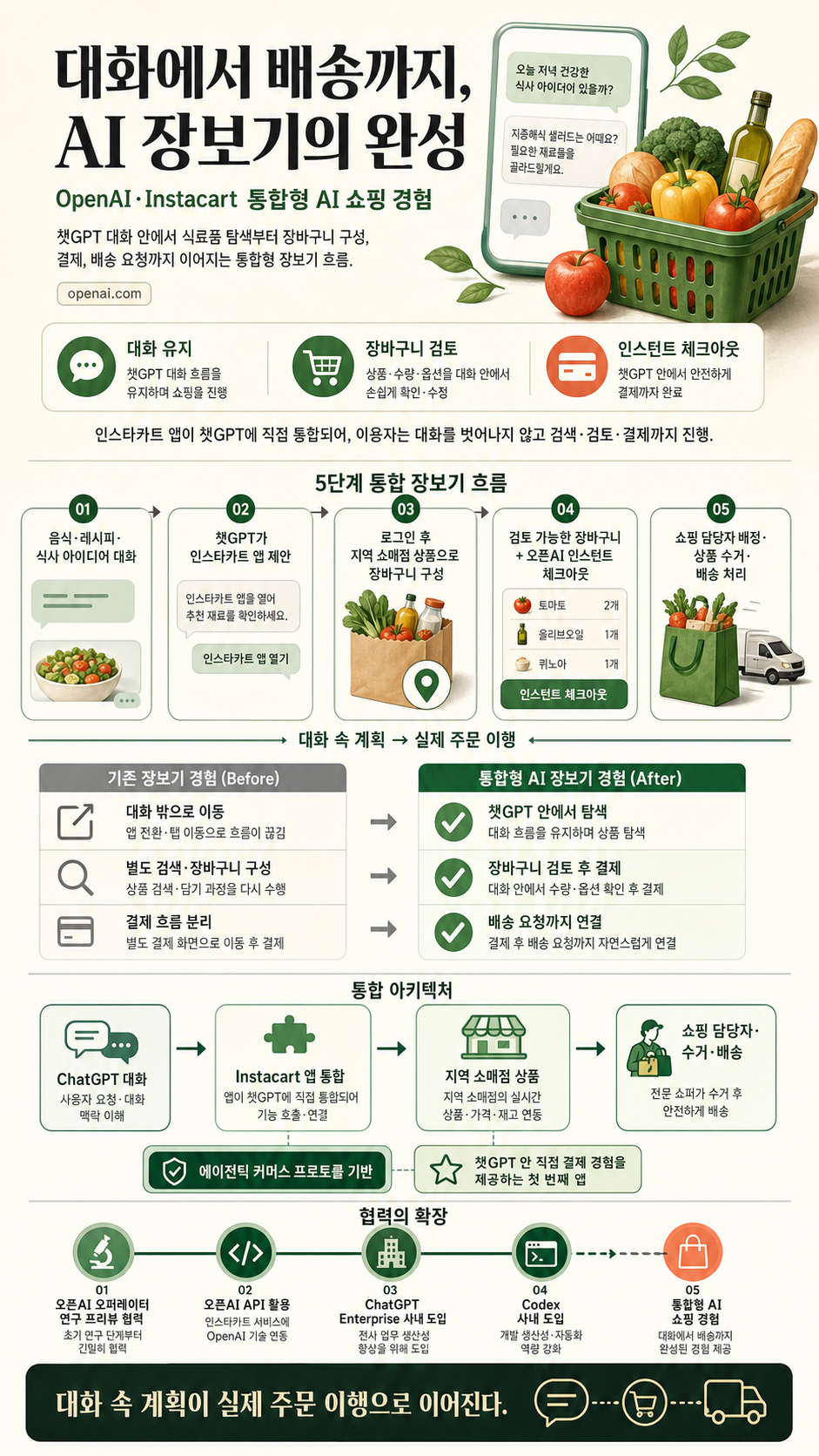 Instacart and OpenAI partner on AI shopping experiences 내용을 설명하는 본문 이미지