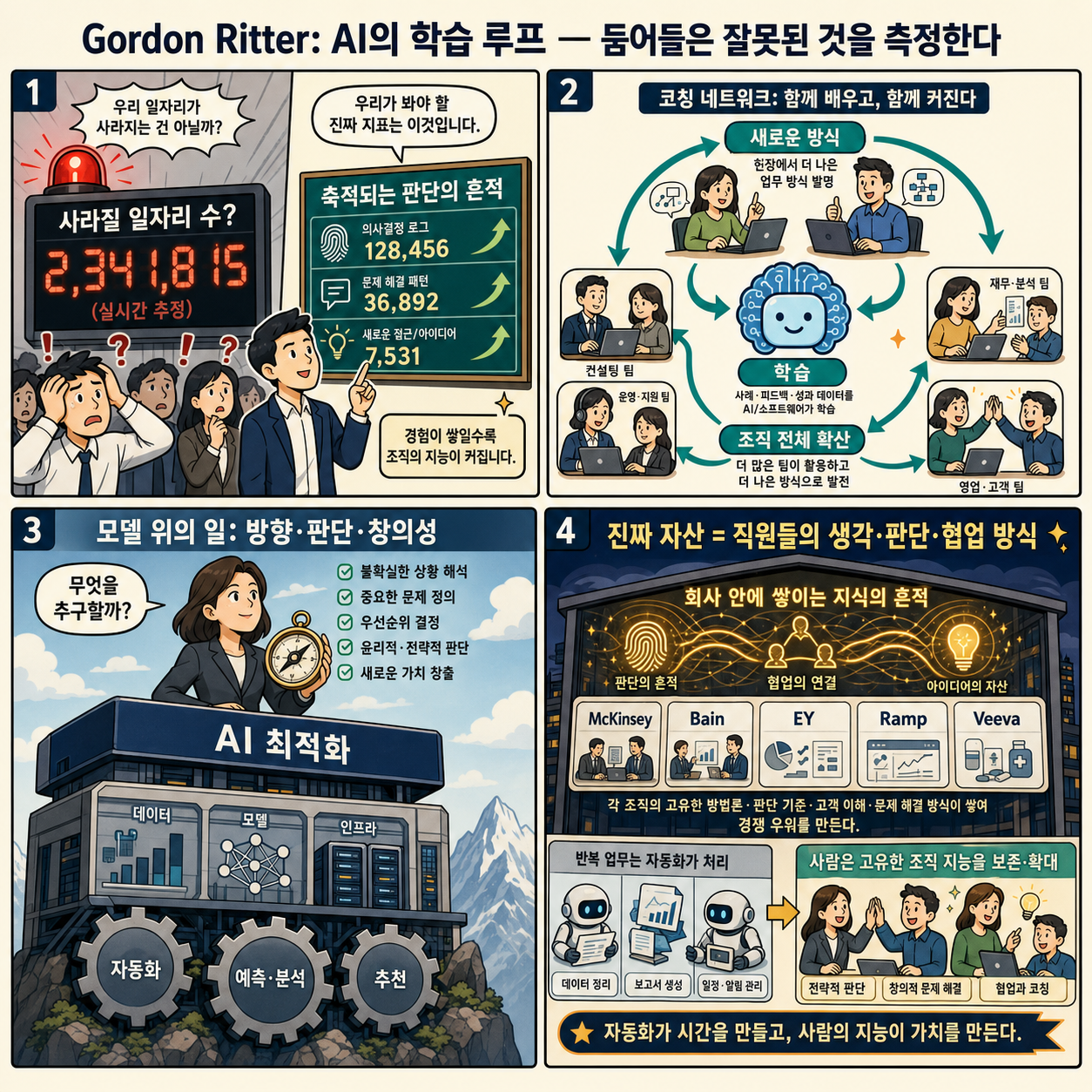 Gordon Ritter: I predicted AI's learning loop a decade ago. The doomers are still measuring the wrong thing 내용을 설명하는 본문 이미지