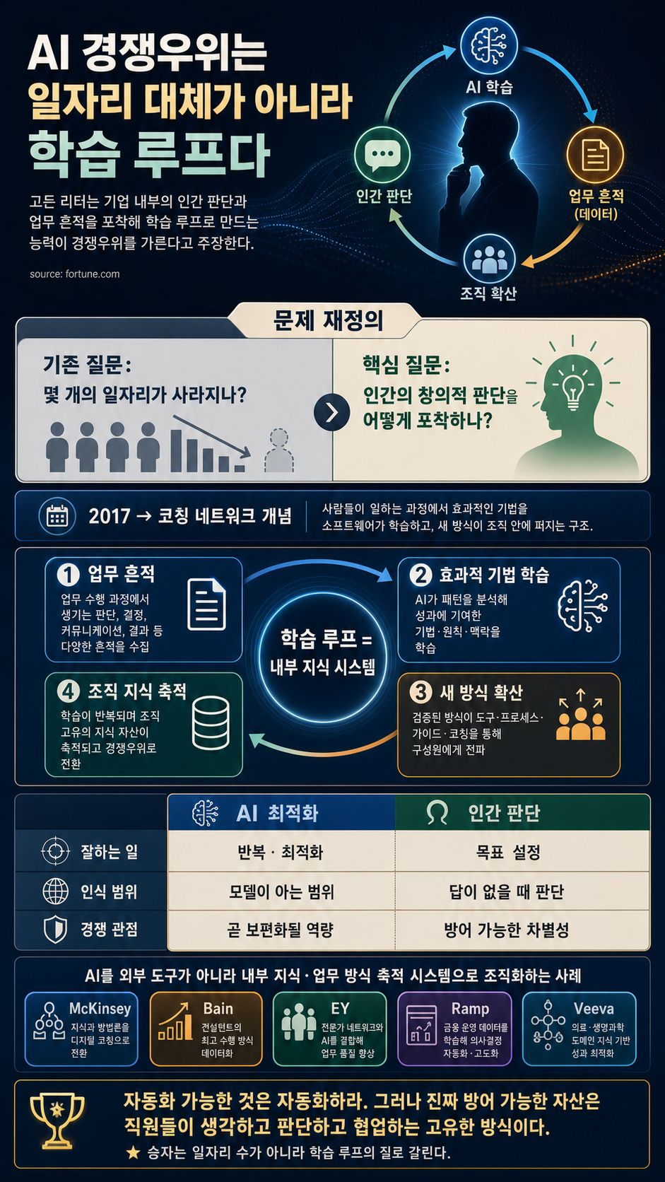 Gordon Ritter: I predicted AI's learning loop a decade ago. The doomers are still measuring the wrong thing 내용을 설명하는 본문 이미지