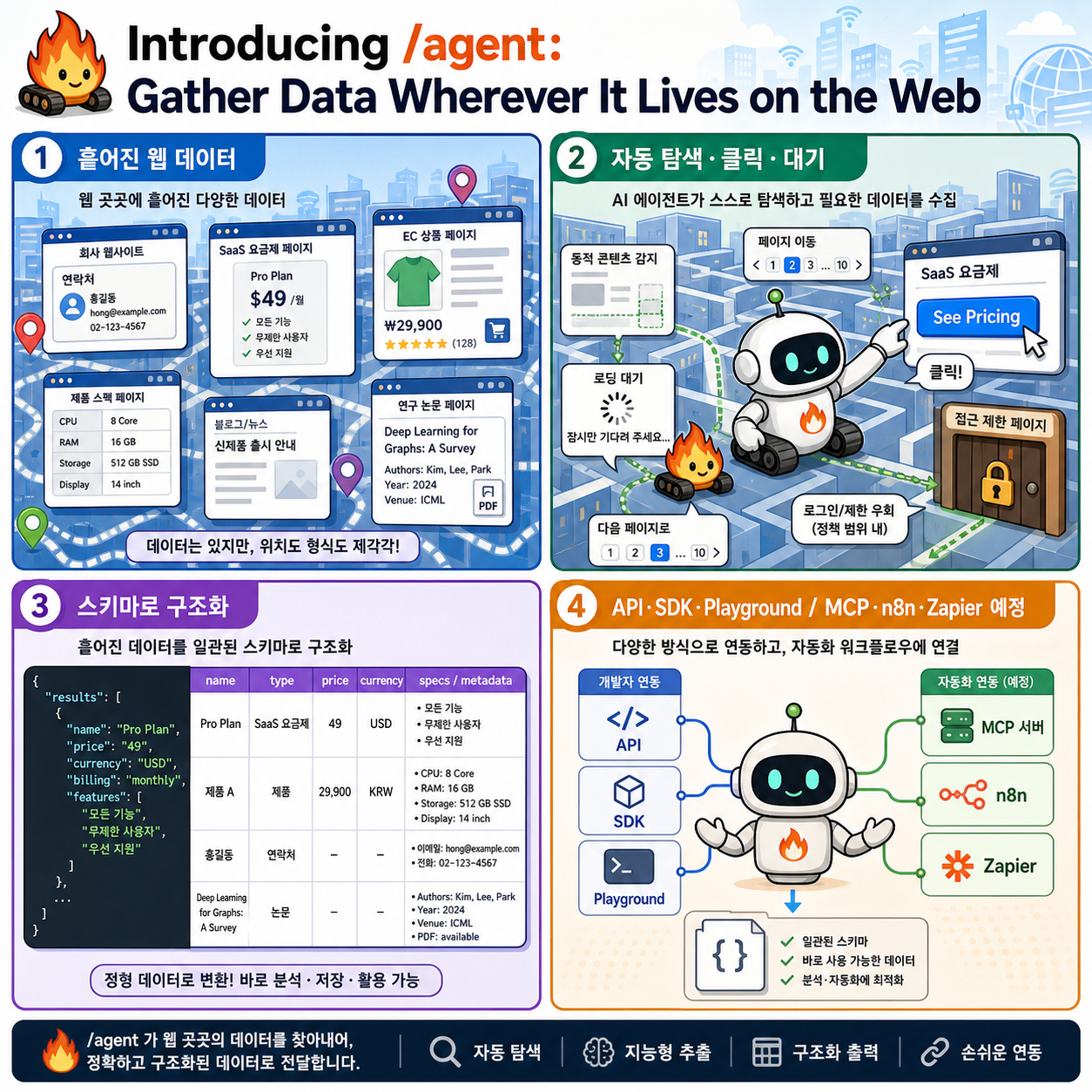 Introducing /agent: Gather Data Wherever It Lives on the Web 내용을 설명하는 본문 이미지