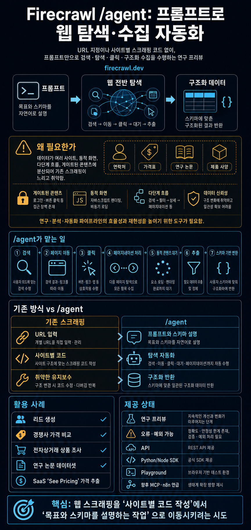 Introducing /agent: Gather Data Wherever It Lives on the Web 내용을 설명하는 본문 이미지