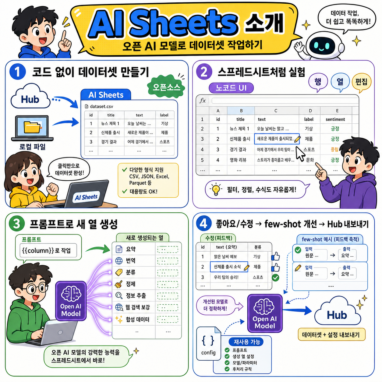 Introducing AI Sheets: a tool to work with datasets using open AI models! 내용을 설명하는 본문 이미지