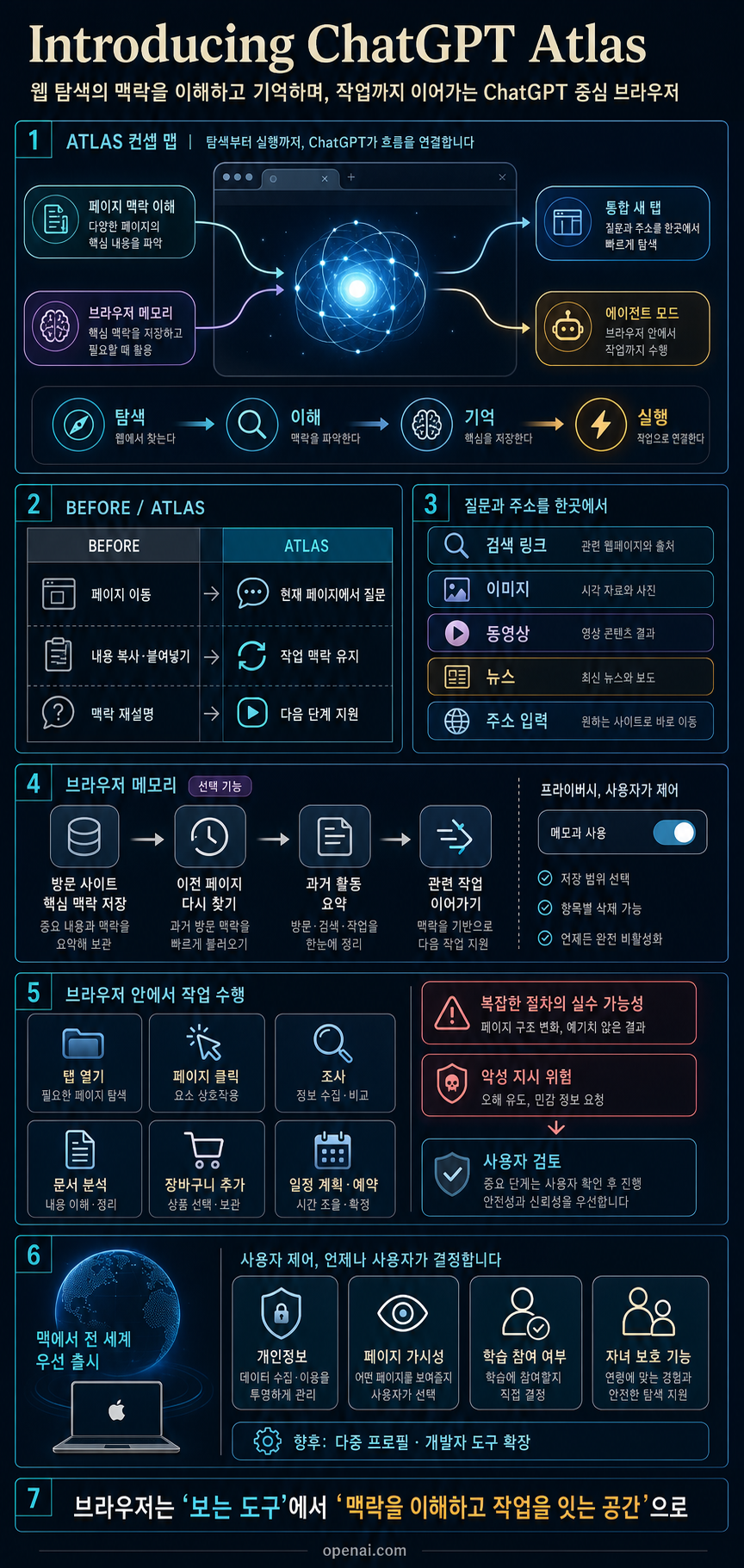 Introducing ChatGPT Atlas 내용을 설명하는 본문 이미지