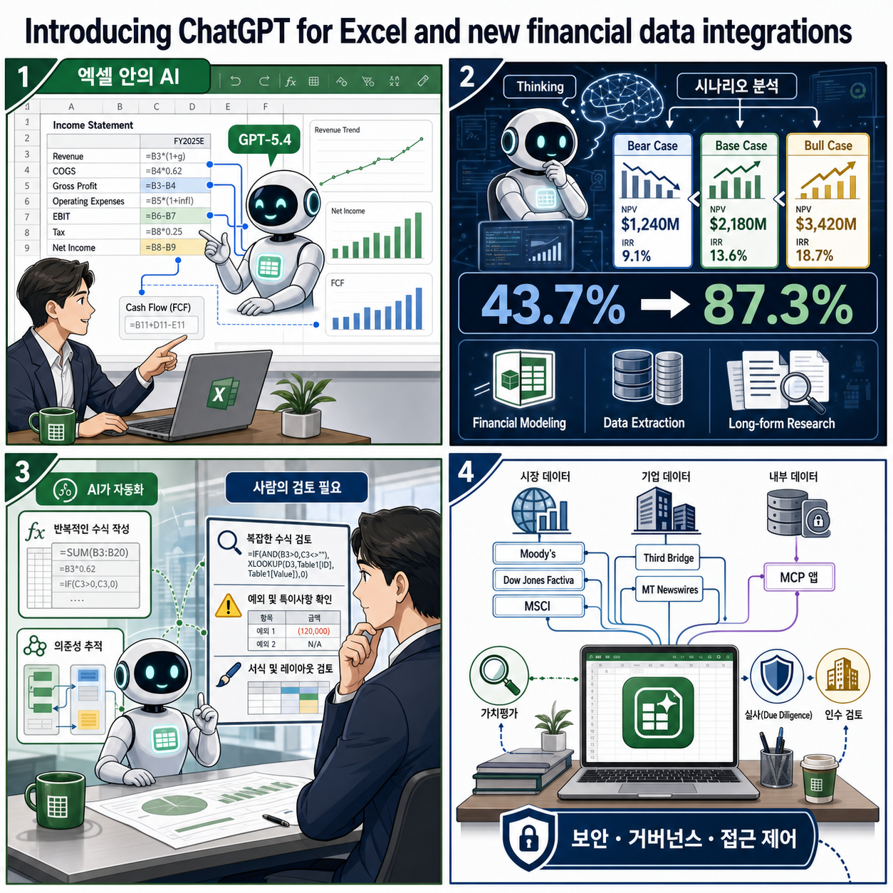 Introducing ChatGPT for Excel and new financial data integrations 내용을 설명하는 본문 이미지