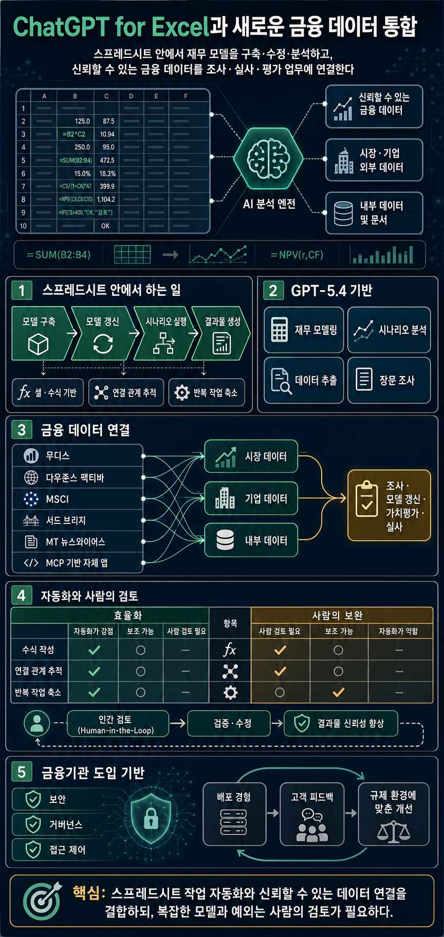 Introducing ChatGPT for Excel and new financial data integrations 내용을 설명하는 본문 이미지