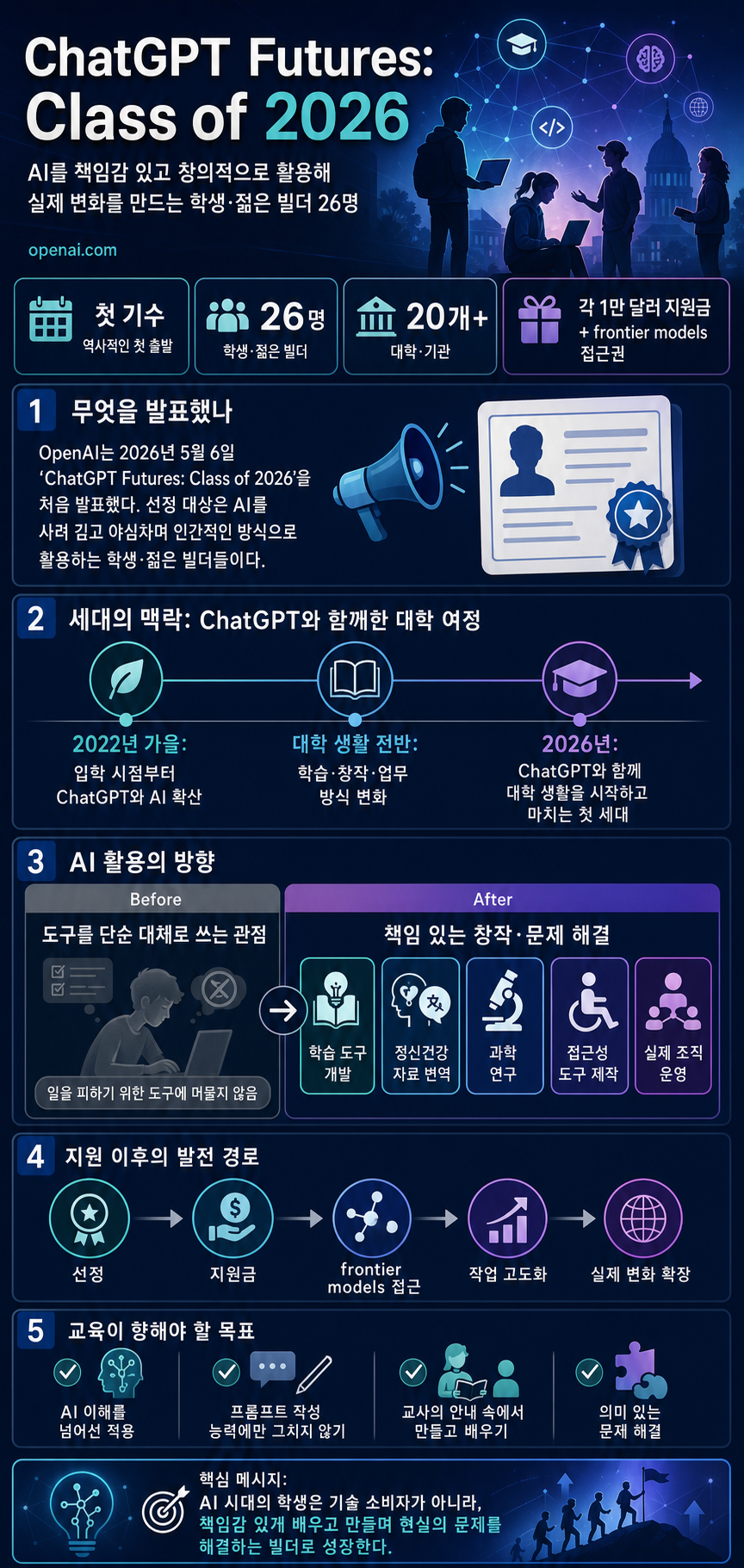 Introducing ChatGPT Futures: Class of 2026 내용을 설명하는 본문 이미지