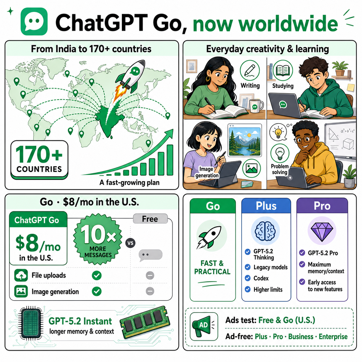 Introducing ChatGPT Go, now available worldwide 내용을 설명하는 본문 이미지