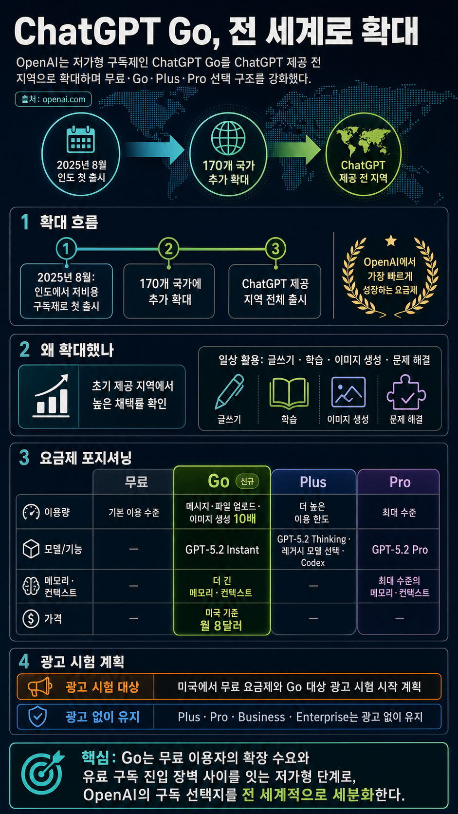 Introducing ChatGPT Go, now available worldwide 내용을 설명하는 본문 이미지
