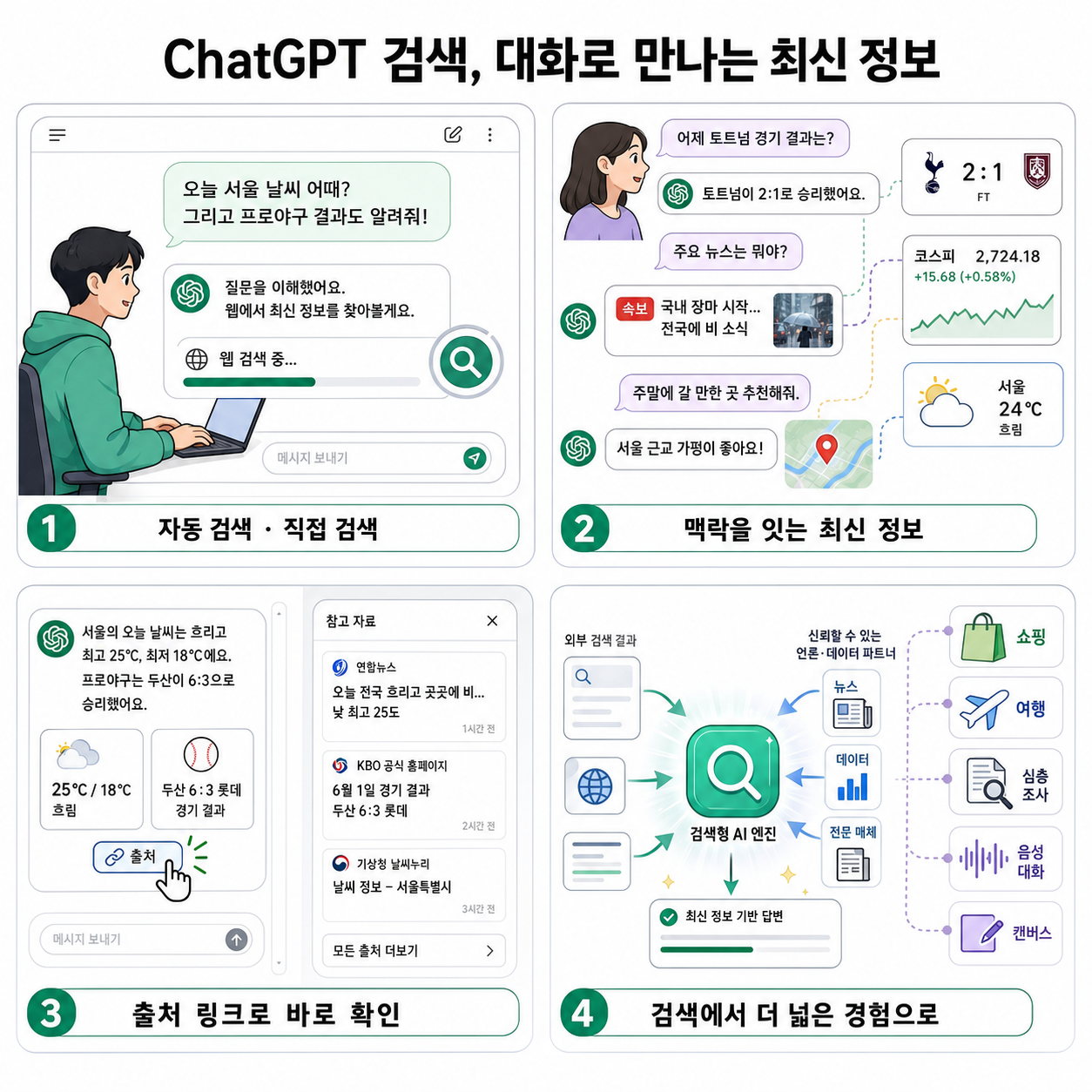Introducing ChatGPT search 내용을 설명하는 본문 이미지