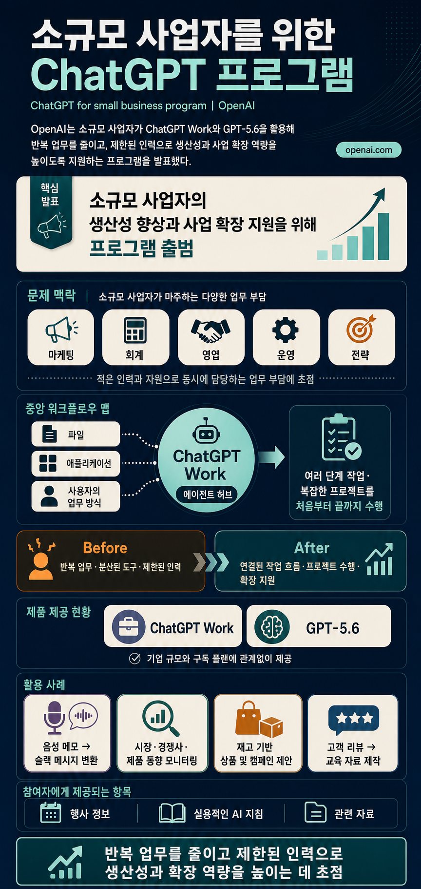 Introducing the ChatGPT for small business program 내용을 설명하는 본문 이미지