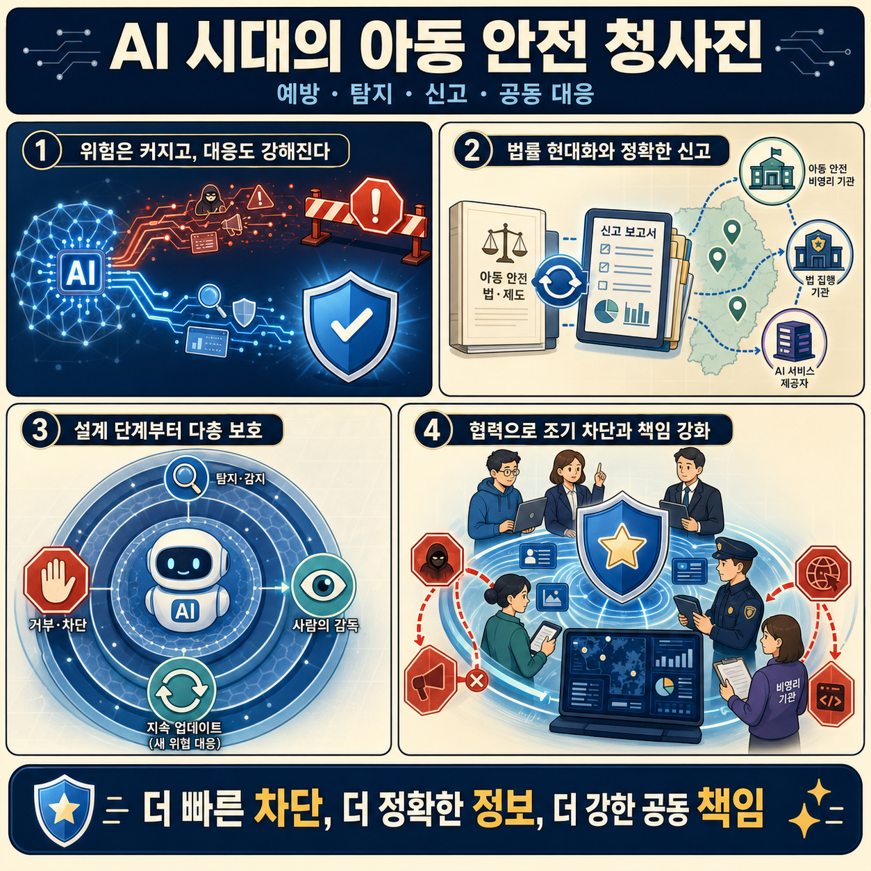 Introducing the Child Safety Blueprint 내용을 설명하는 본문 이미지