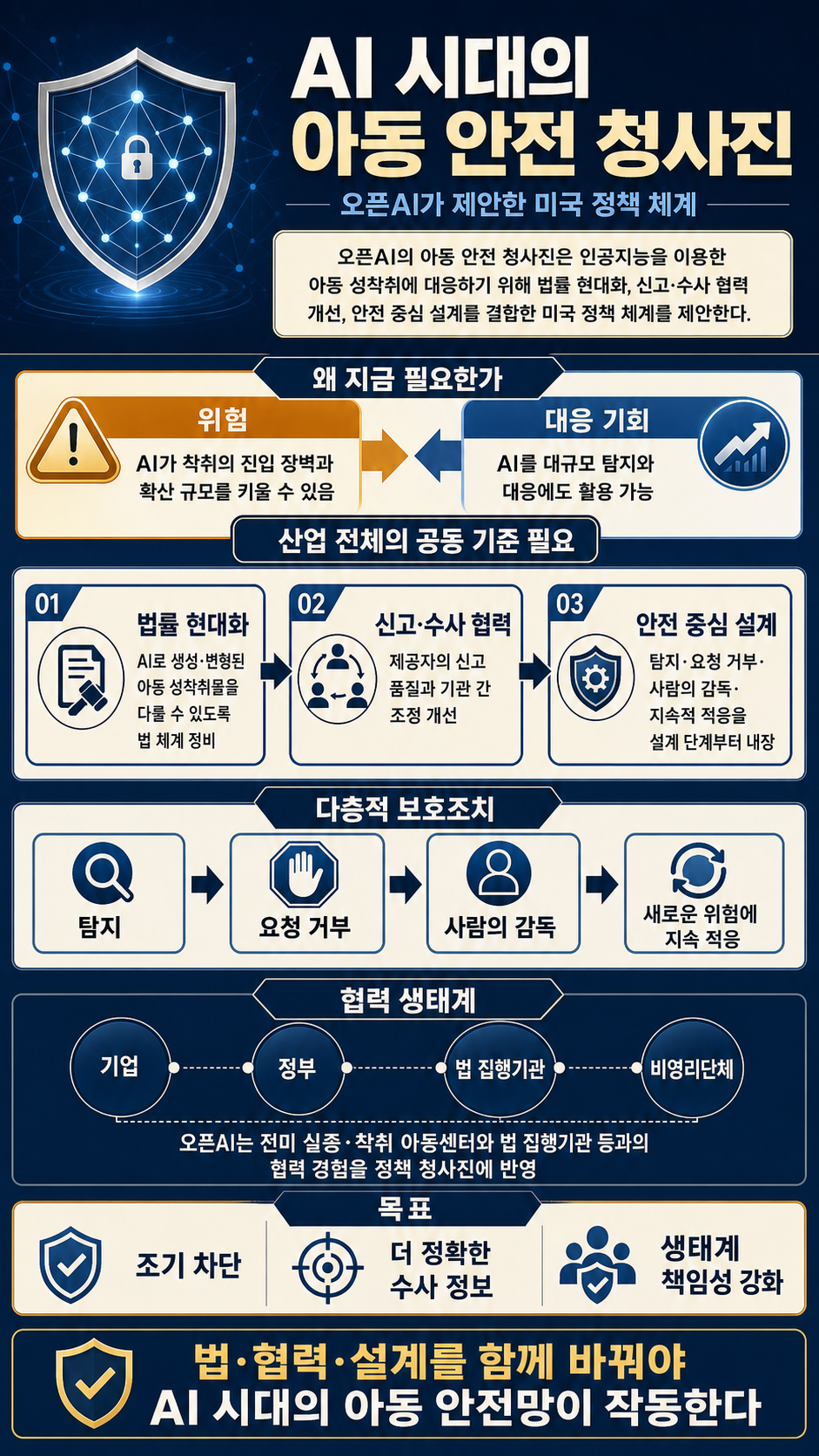 Introducing the Child Safety Blueprint 내용을 설명하는 본문 이미지