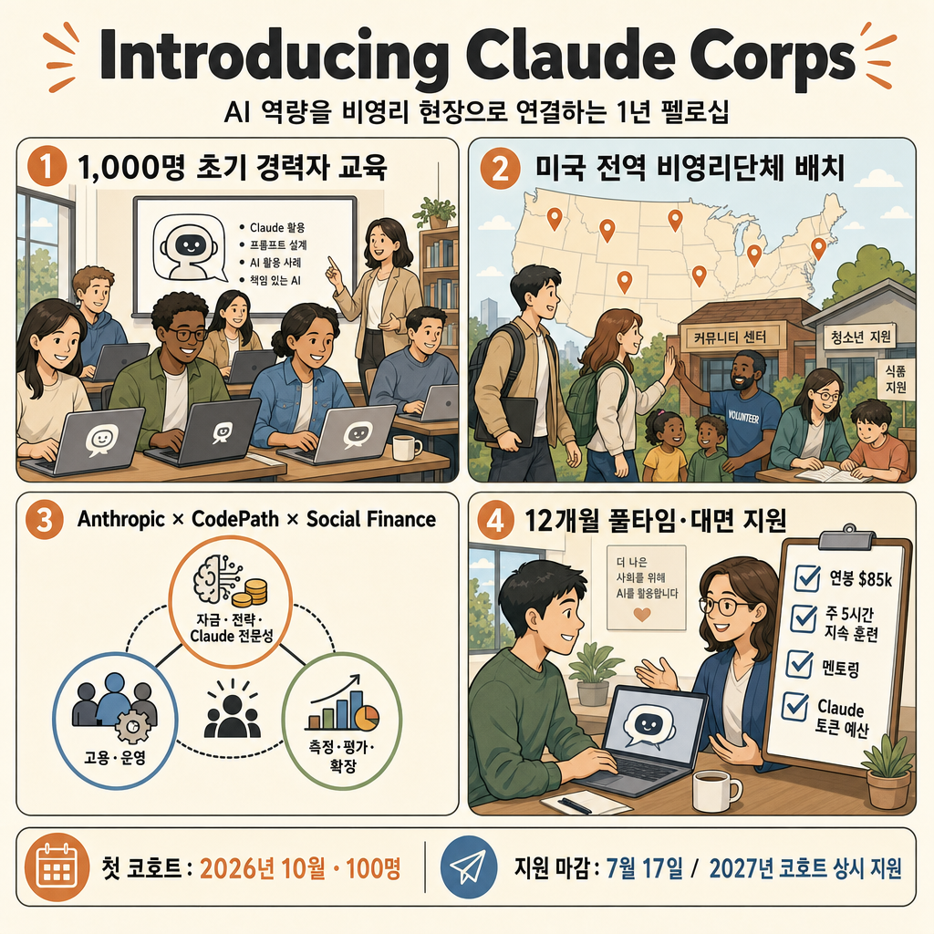Introducing Claude Corps 내용을 설명하는 본문 이미지