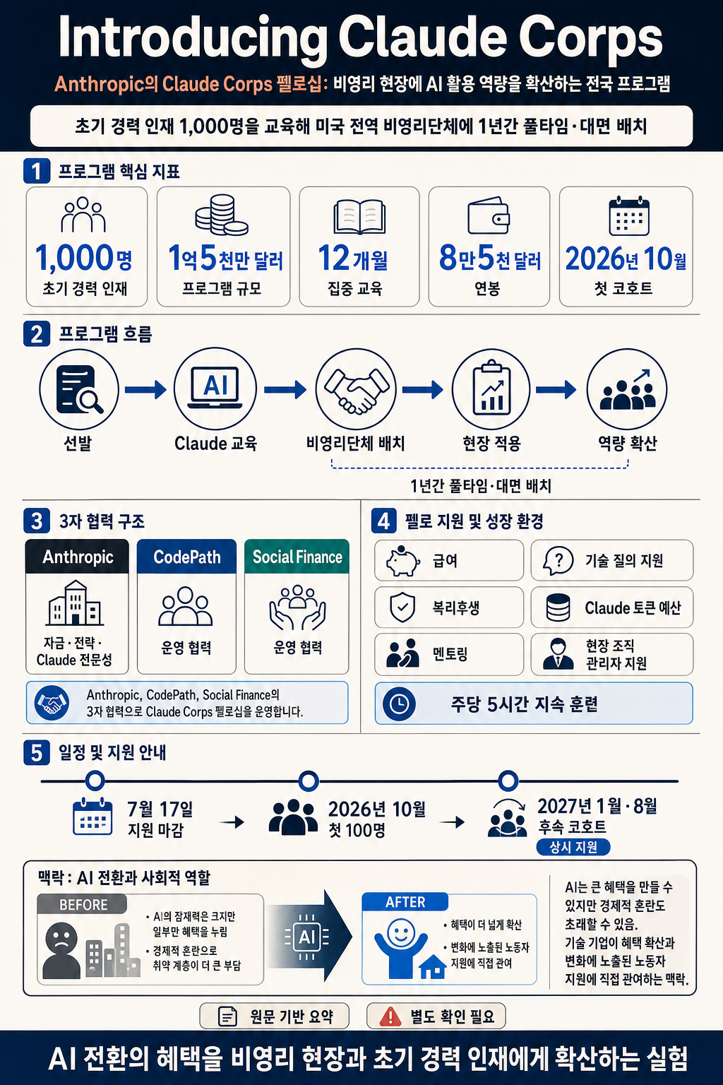 Introducing Claude Corps 내용을 설명하는 본문 이미지