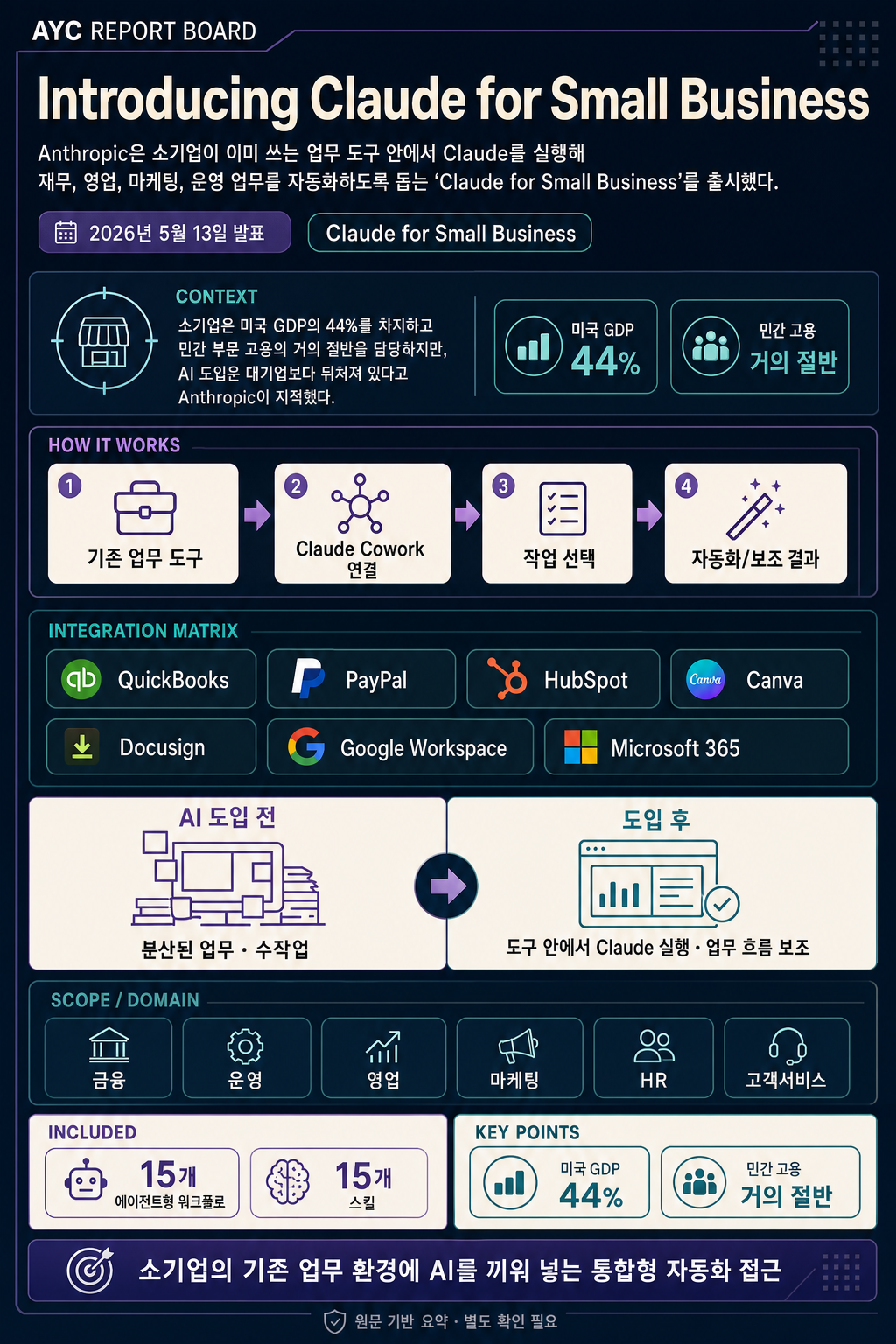 Introducing Claude for Small Business 내용을 설명하는 본문 이미지