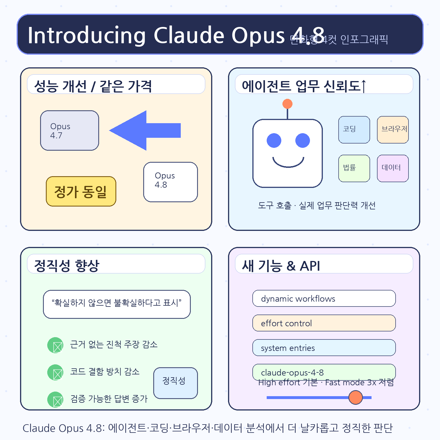 Introducing Claude Opus 4.8 내용을 설명하는 본문 이미지