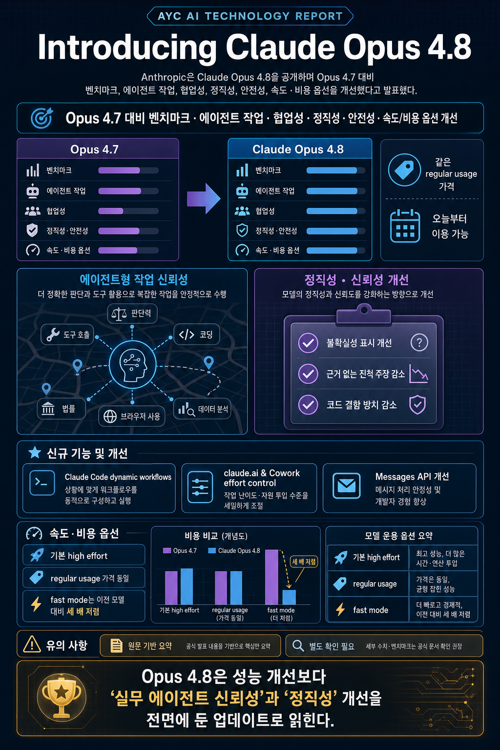 Introducing Claude Opus 4.8 내용을 설명하는 본문 이미지