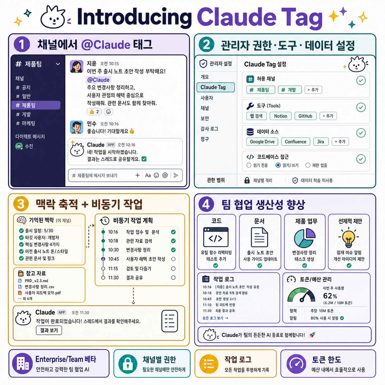 Introducing Claude Tag 내용을 설명하는 본문 이미지