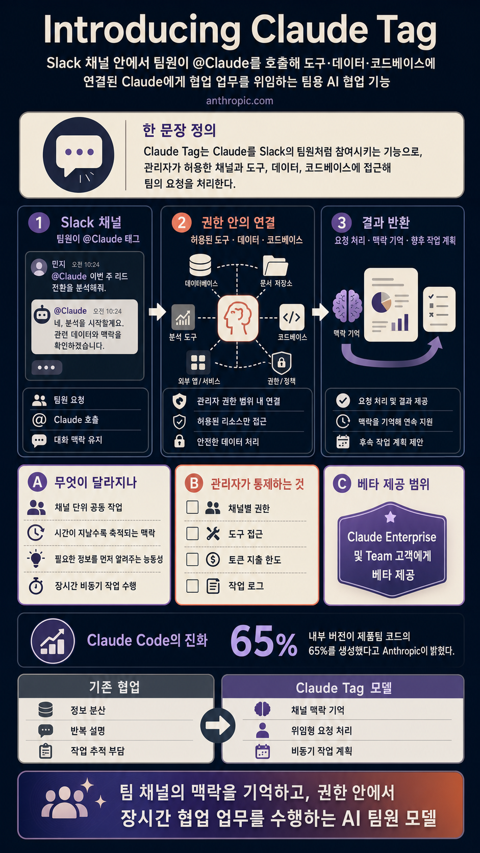 Introducing Claude Tag 내용을 설명하는 본문 이미지