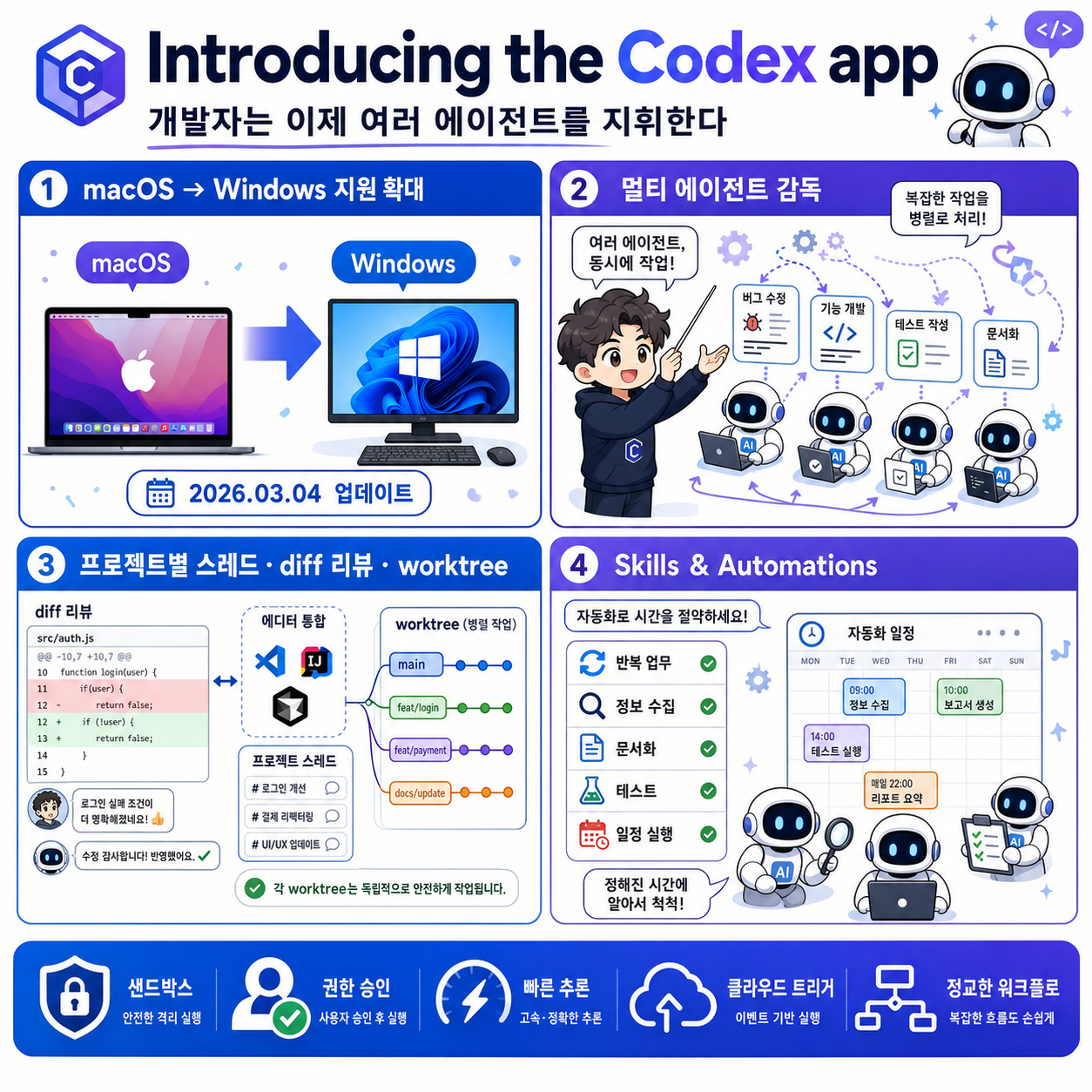 Introducing the Codex app 내용을 설명하는 본문 이미지