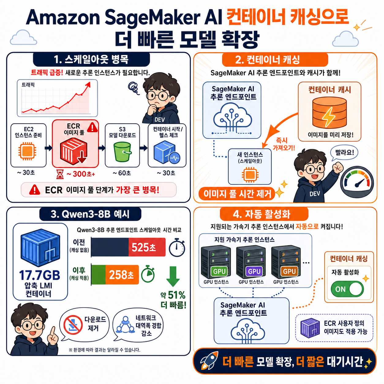 Introducing container caching in Amazon SageMaker AI for faster model scaling 내용을 설명하는 본문 이미지