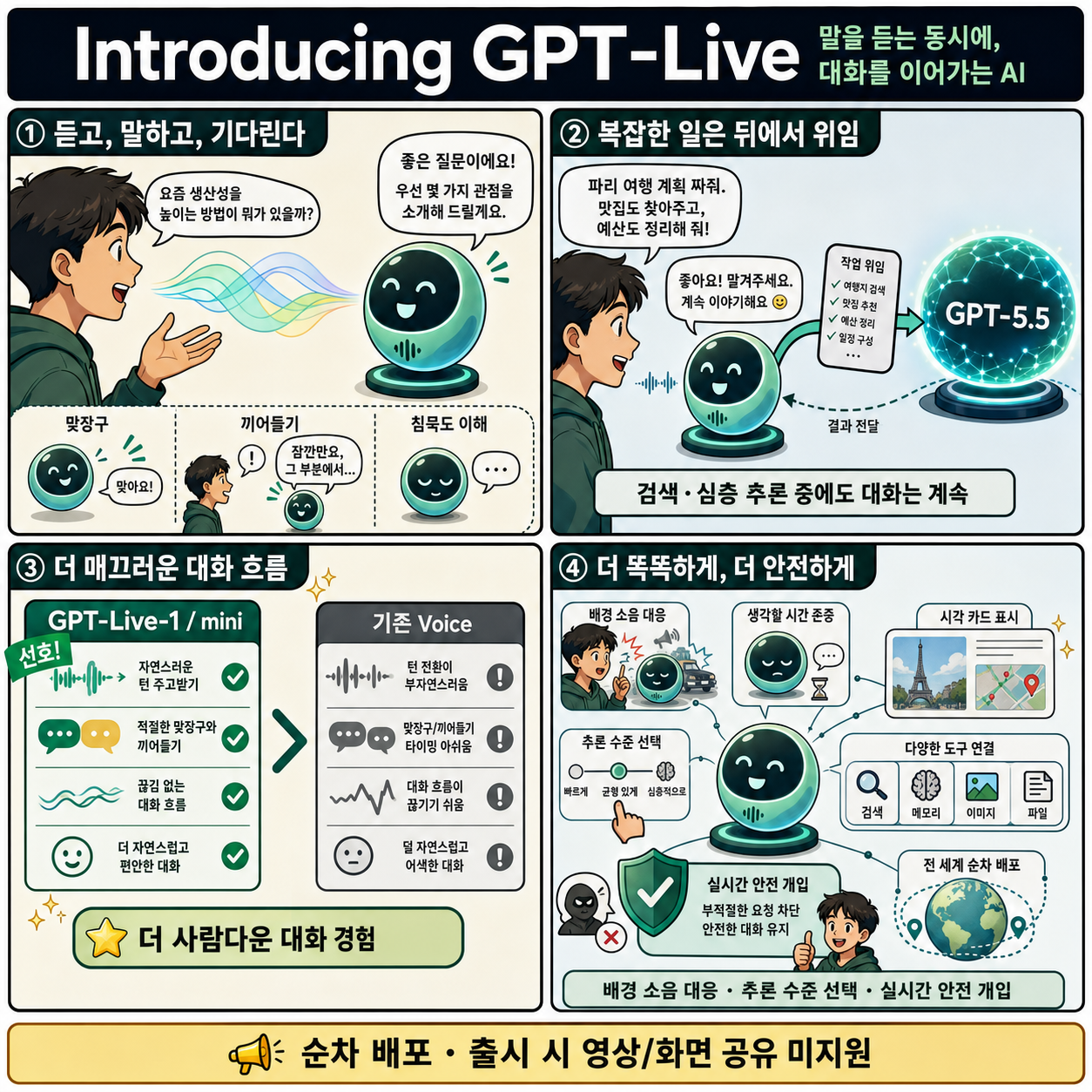 Introducing GPT-Live 내용을 설명하는 본문 이미지