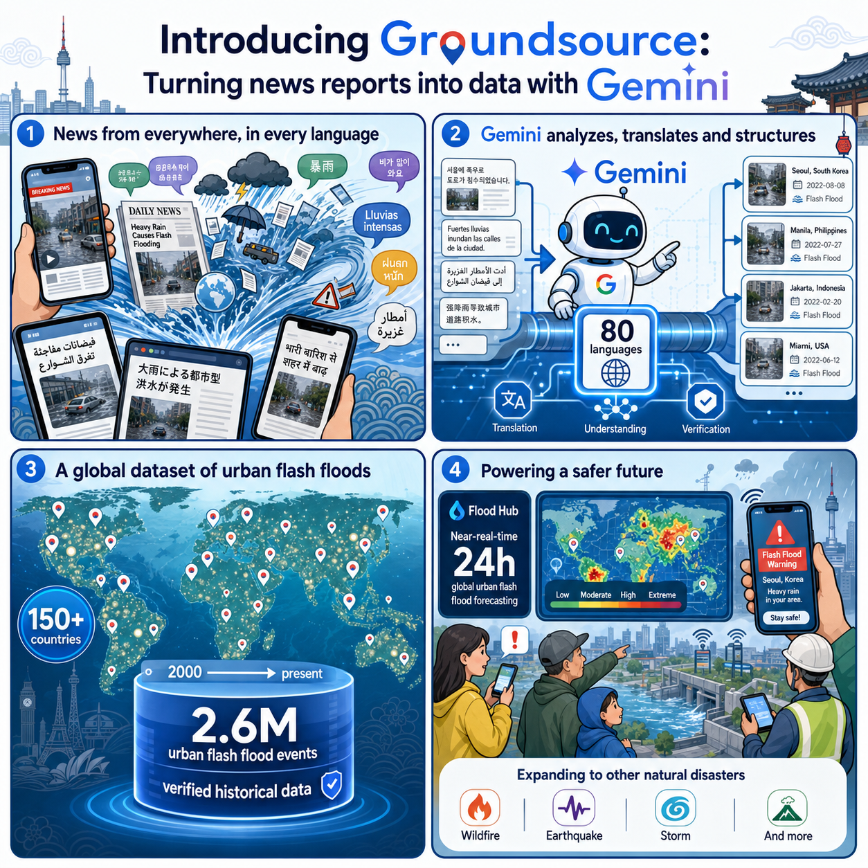 Introducing Groundsource: Turning news reports into data with Gemini 내용을 설명하는 본문 이미지